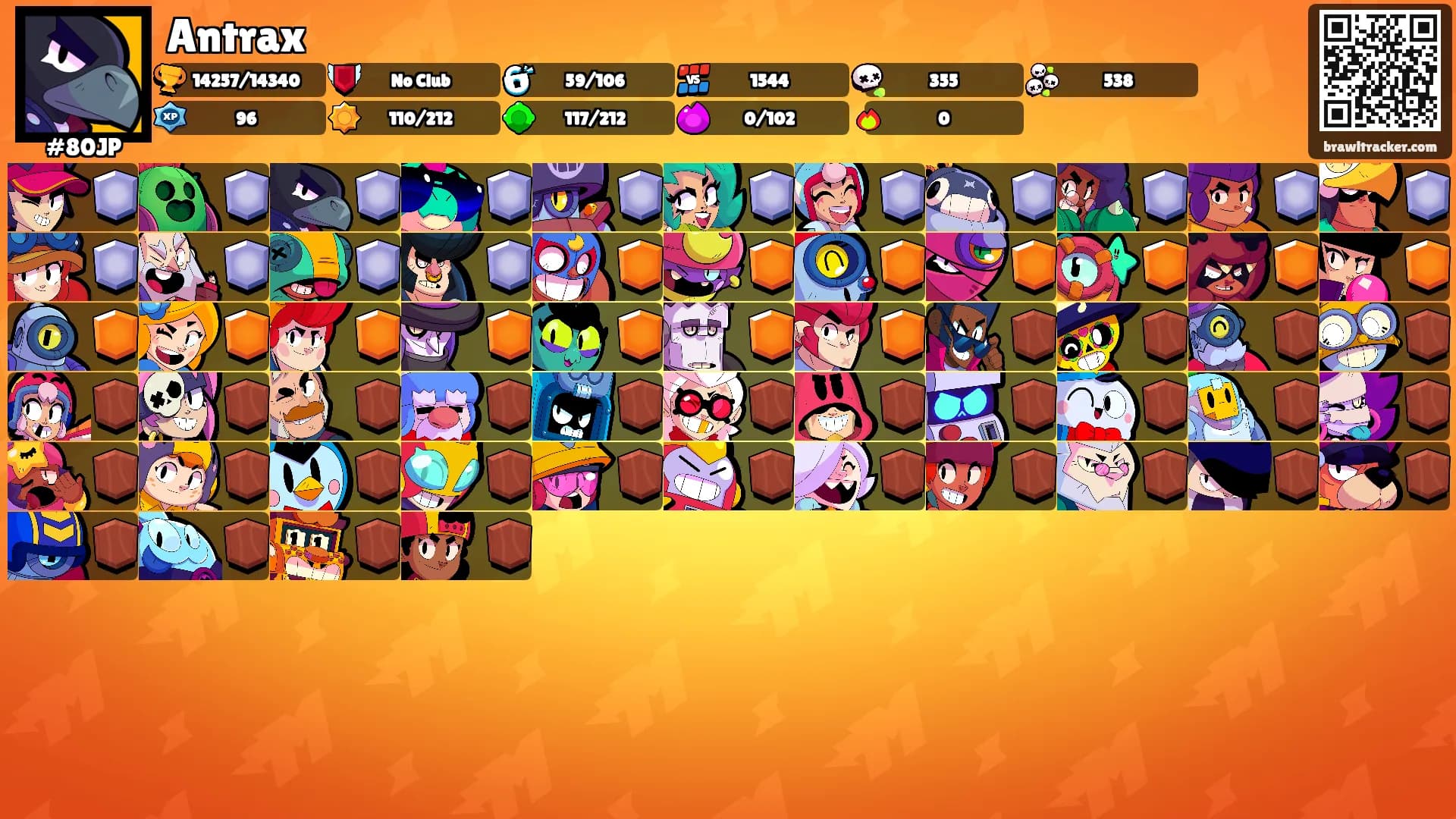 Antrax's Ranks