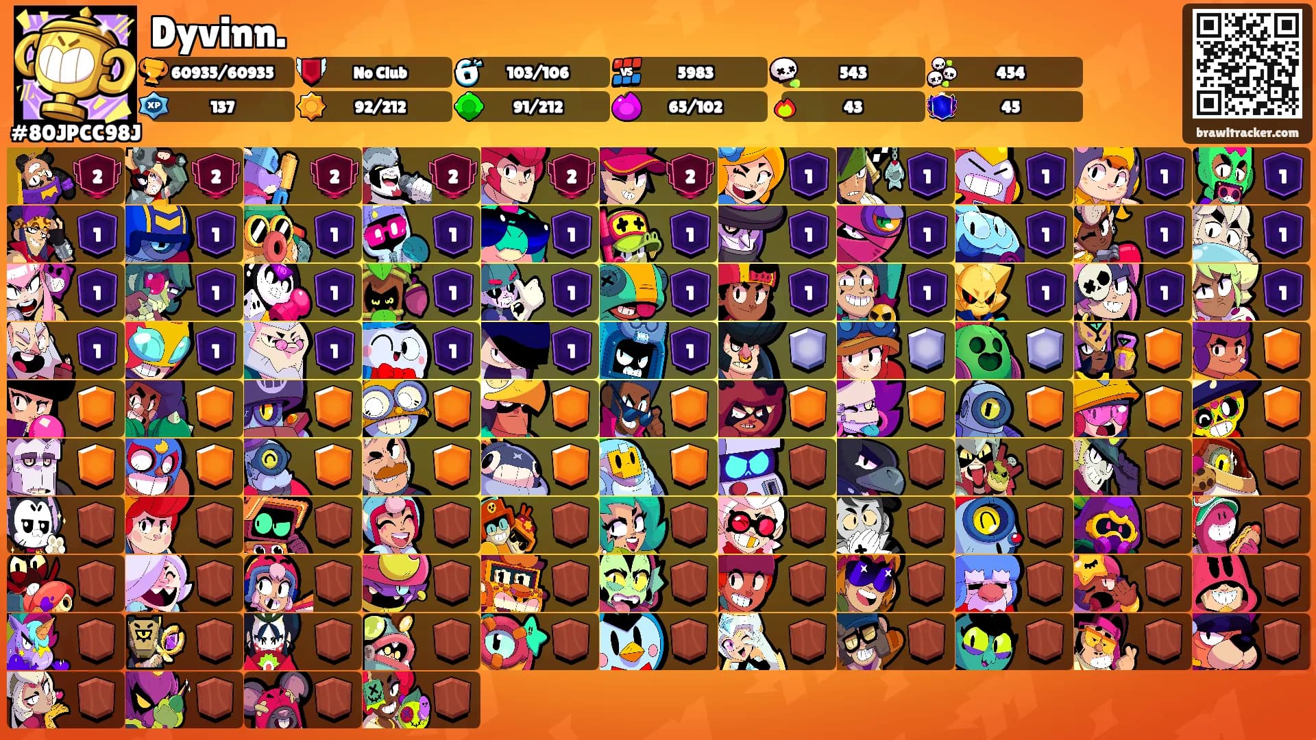 Dyvinn.'s Ranks