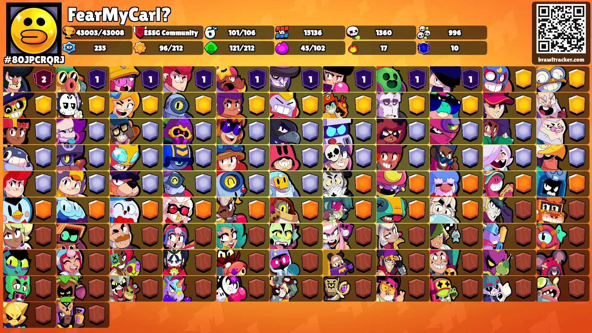 FearMyCarl?'s Ranks