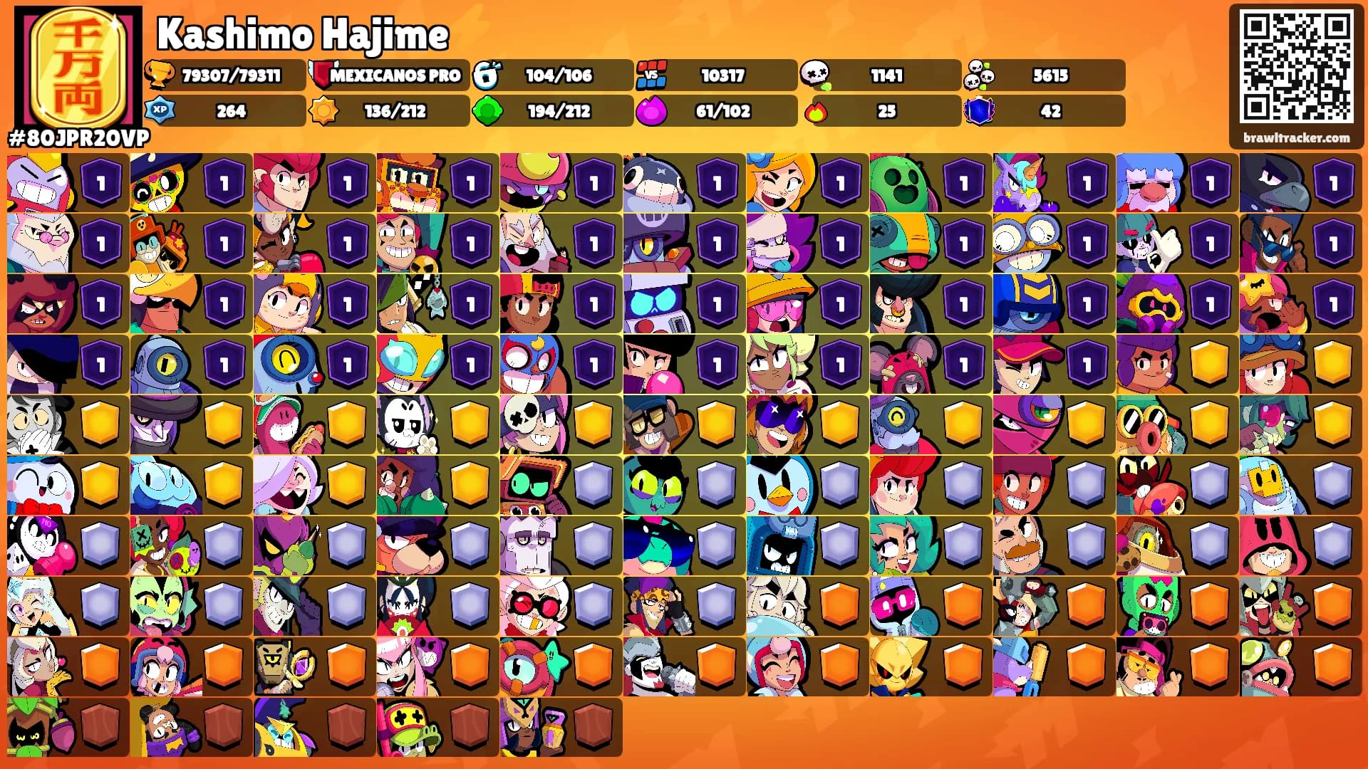 Kashimo Hajime⚡'s Ranks