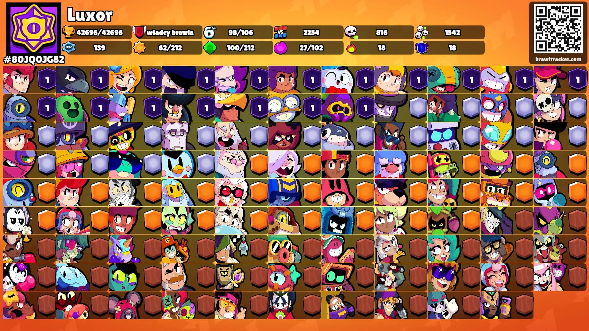 Luxor's Ranks