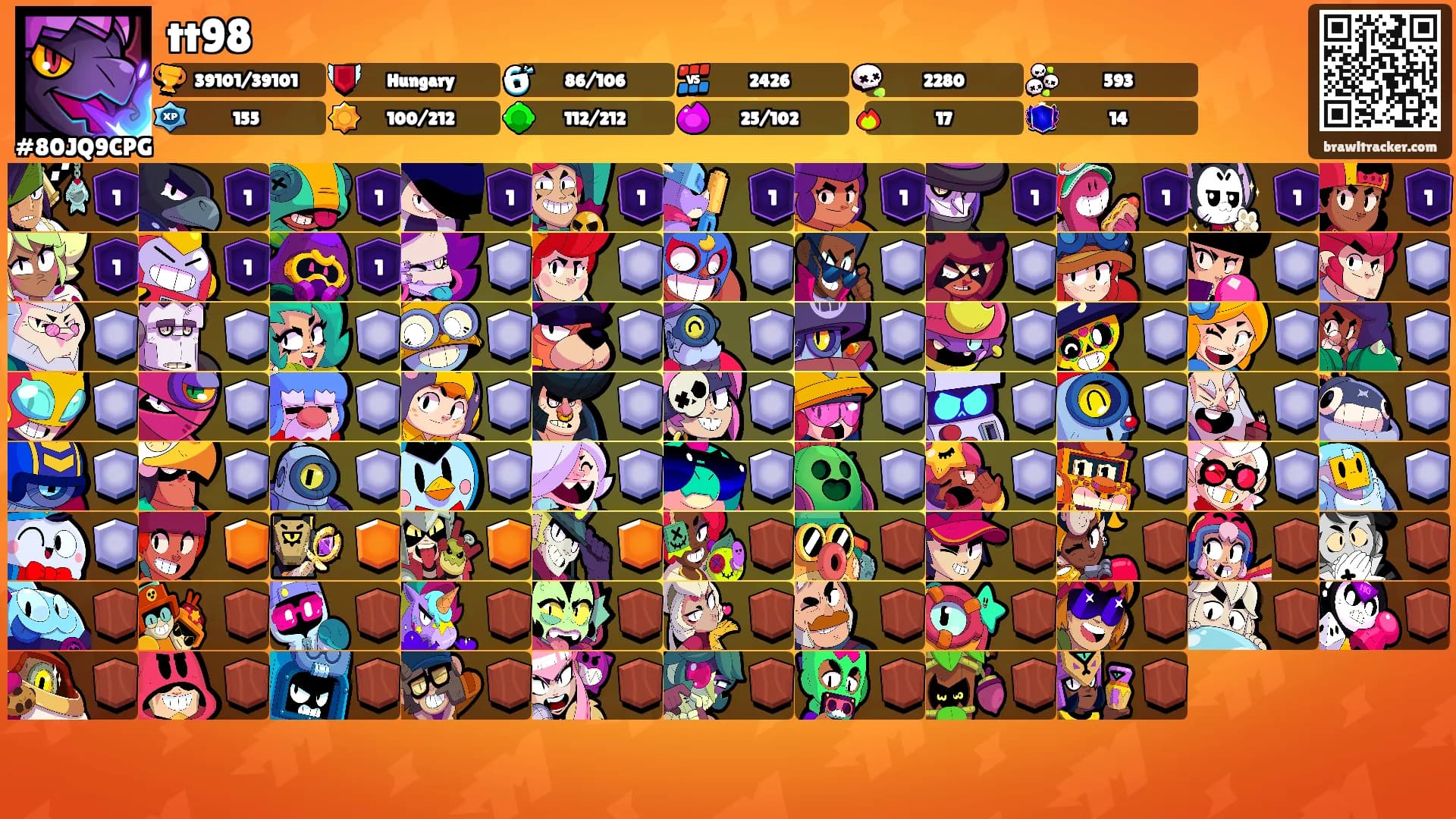 tt98's Ranks