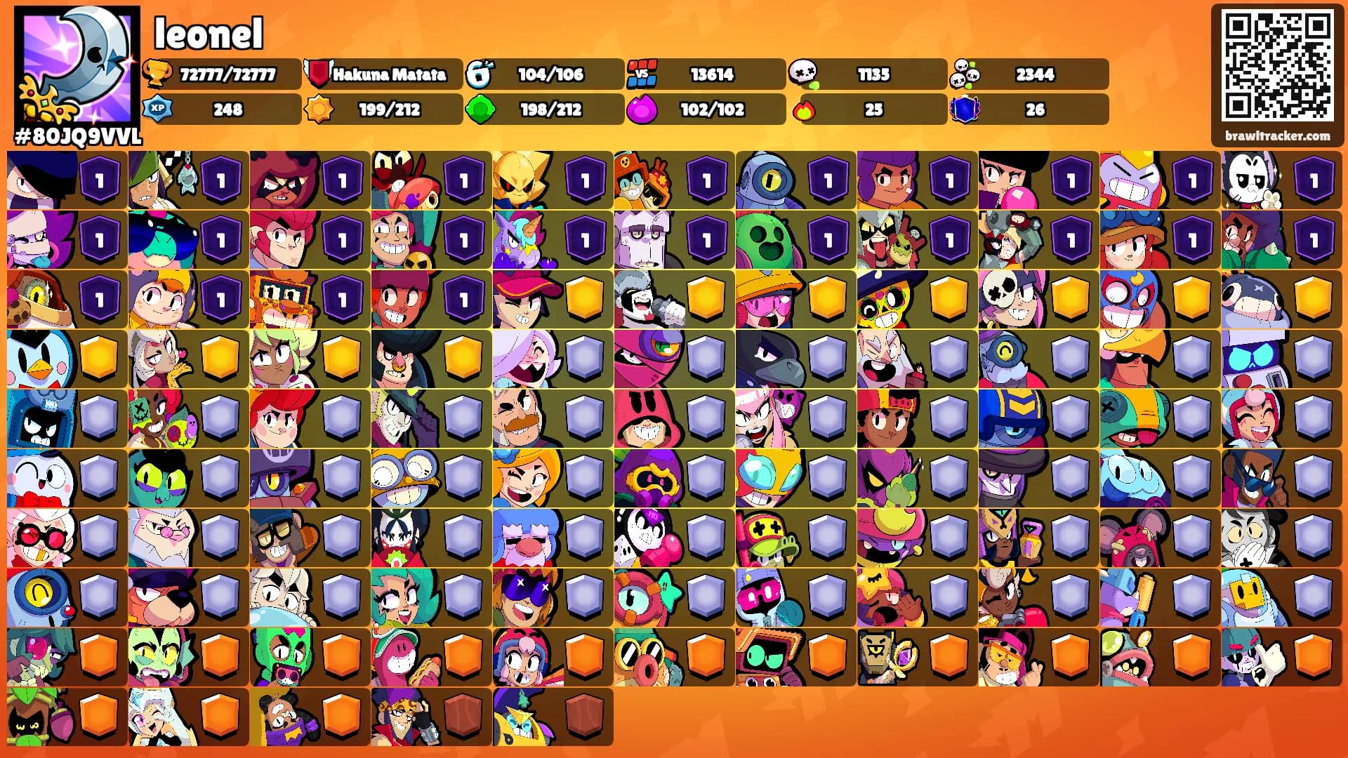 leonel's Ranks