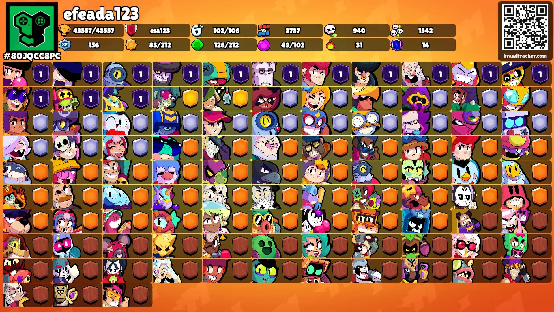 efeada123's Ranks