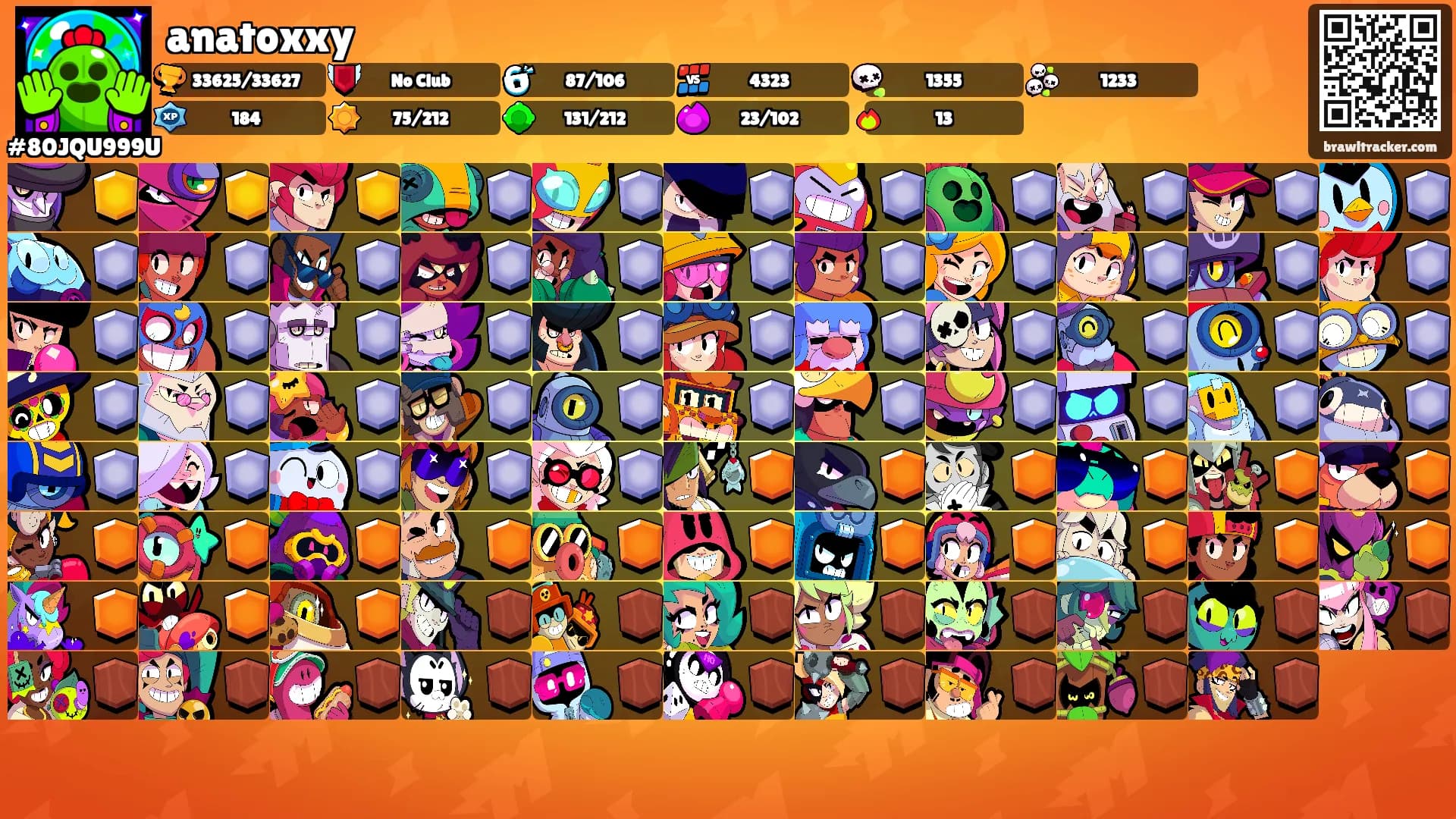 anatoxxy's Ranks