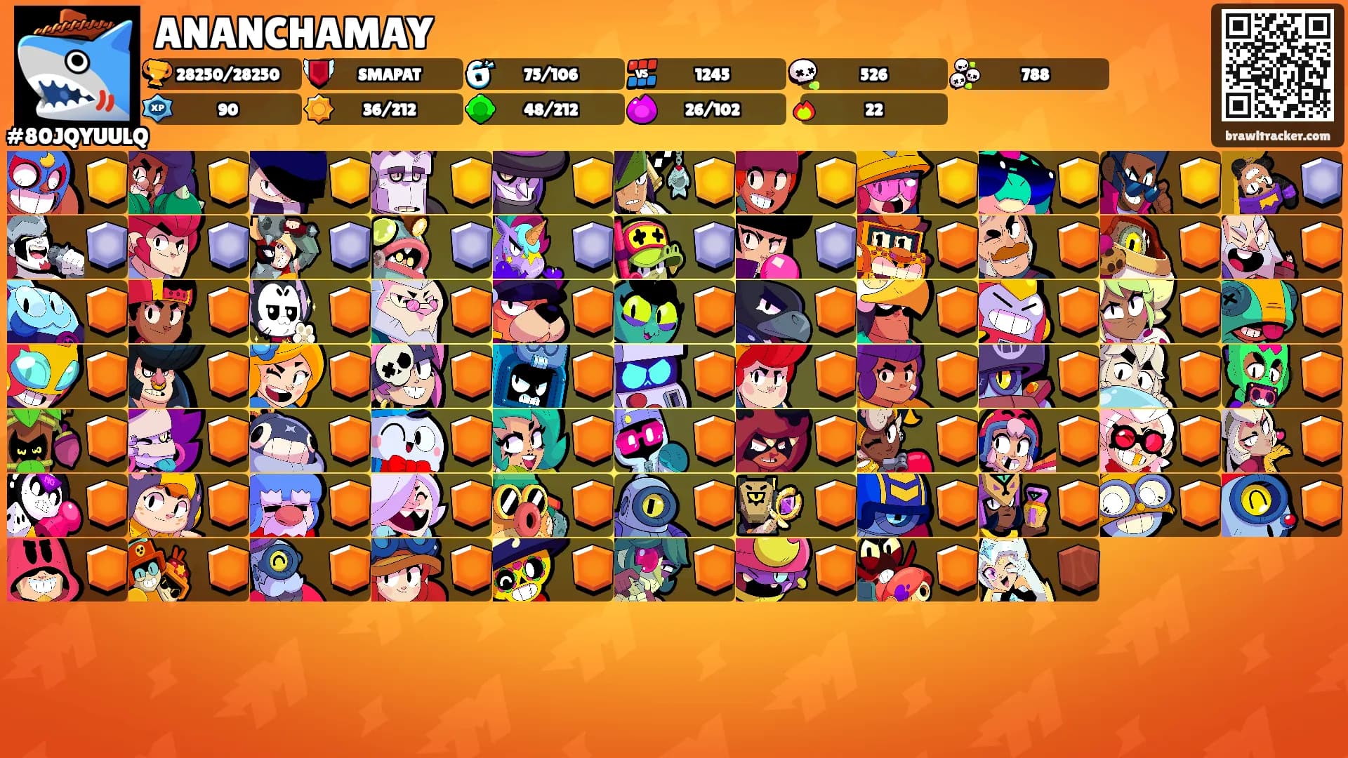 ANANCHAMAY's Ranks