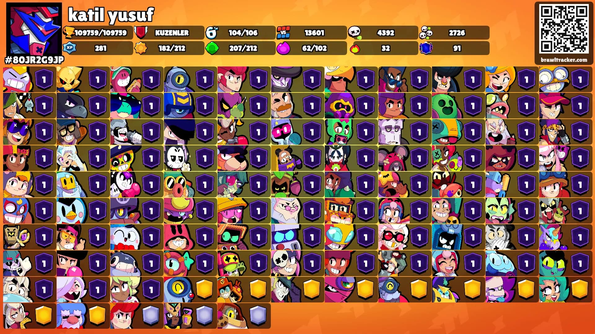 katil yusuf's Ranks