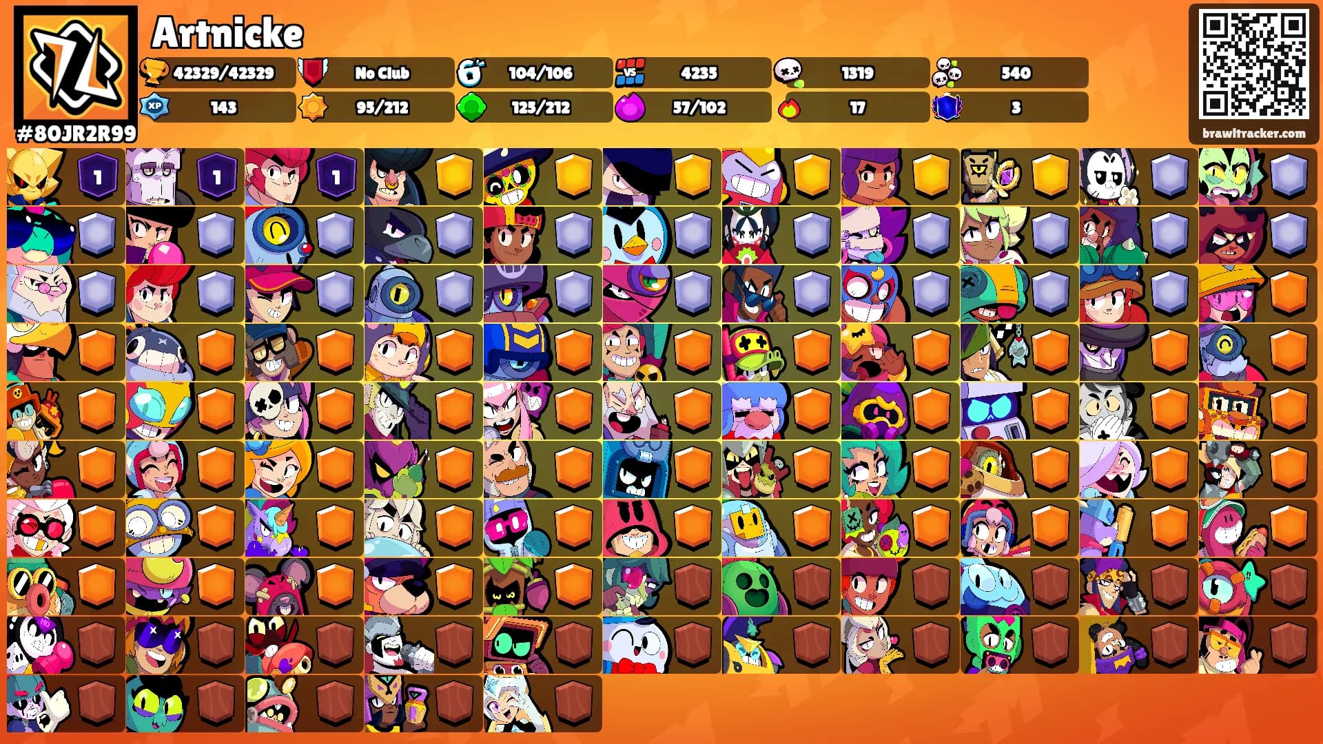Artnicke's Ranks