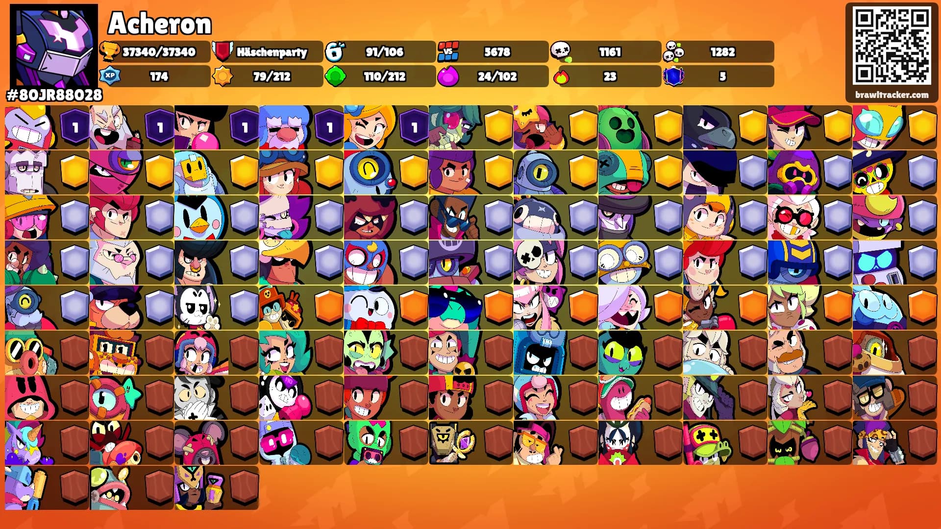 Acheron's Ranks