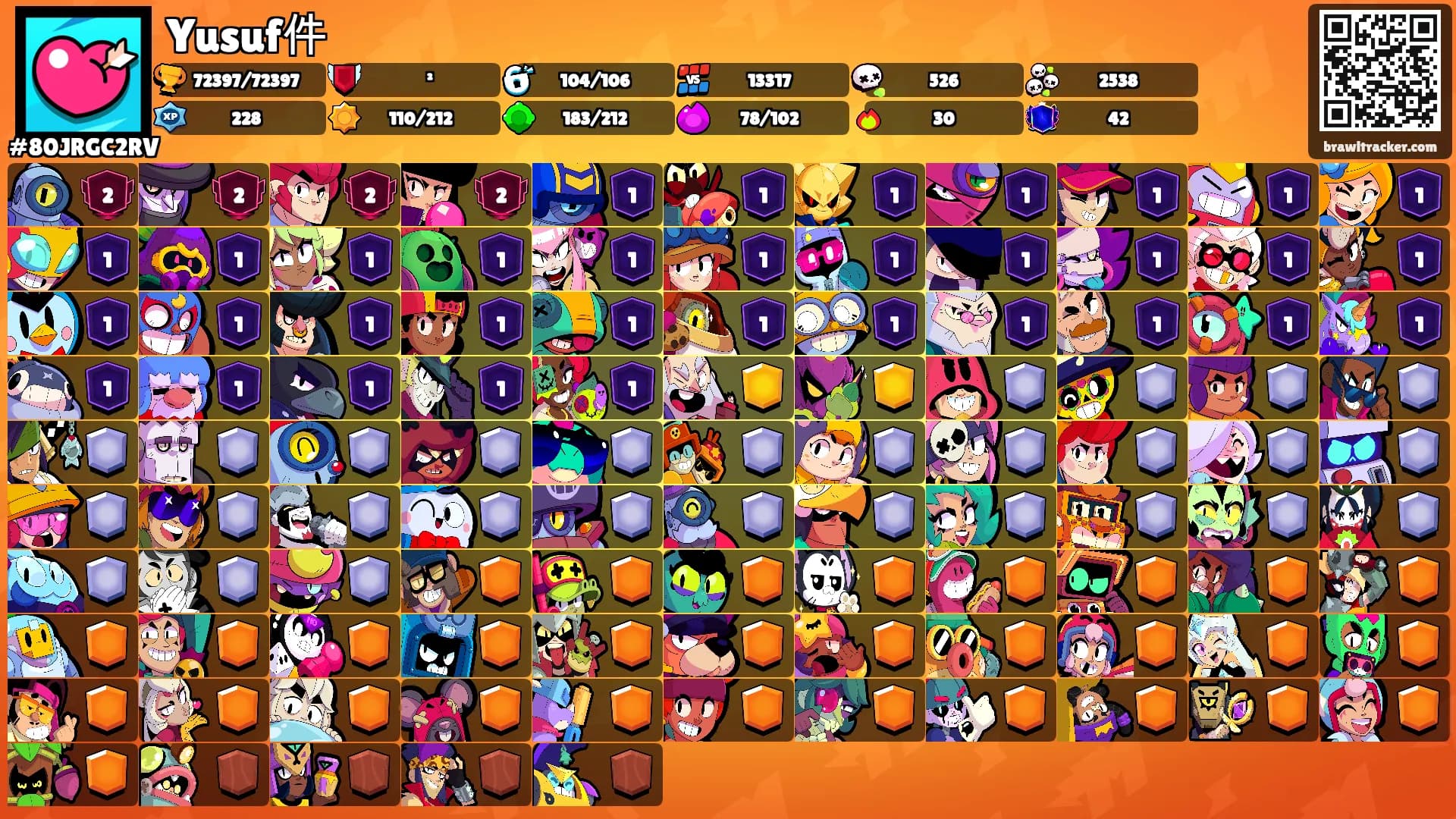 Yusuf件's Ranks