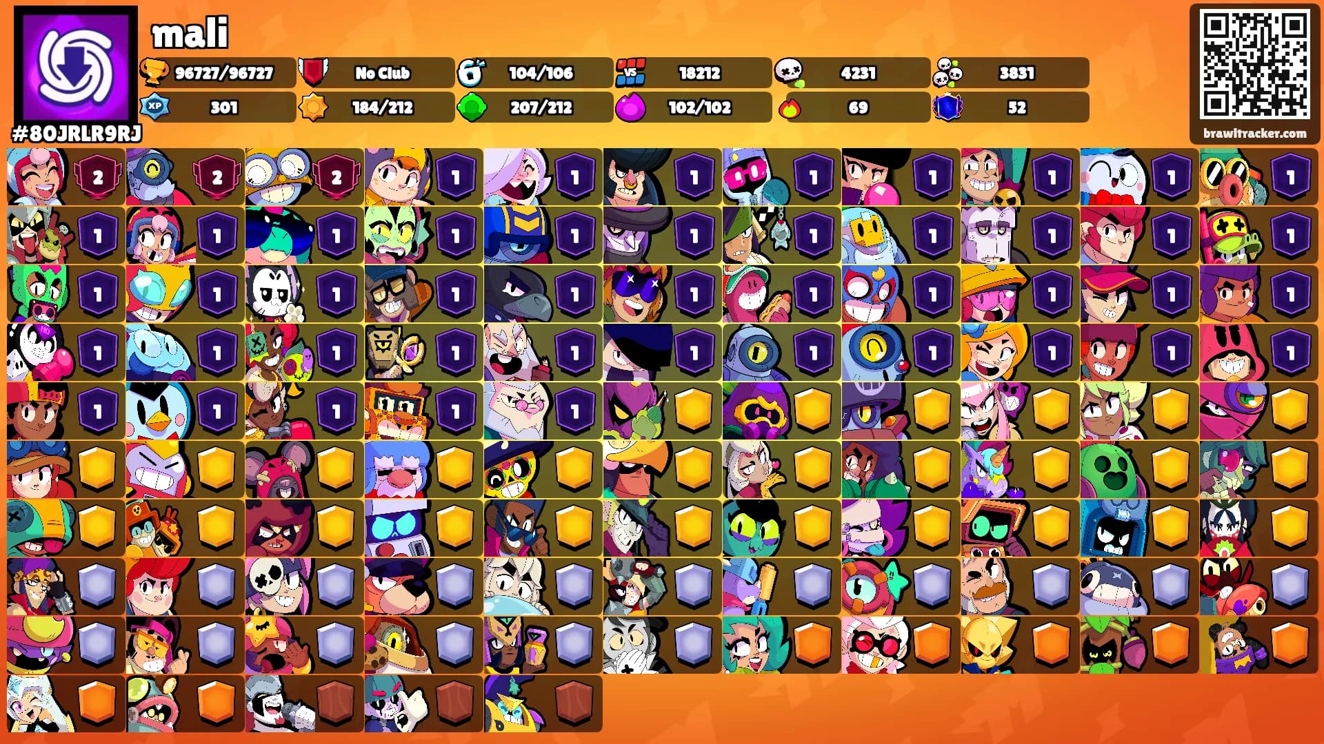 mali's Ranks