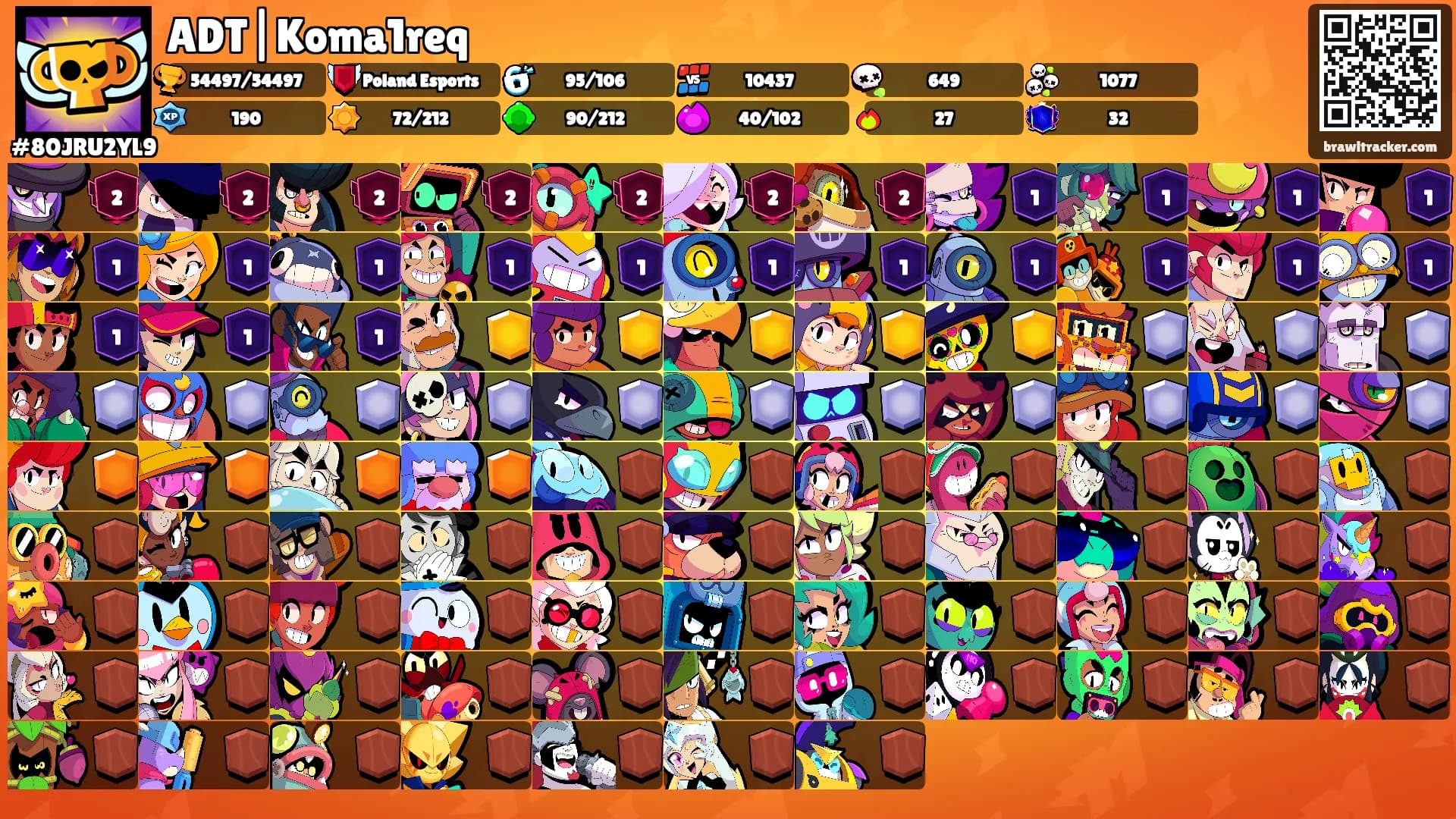 ADT|Koma1req's Ranks