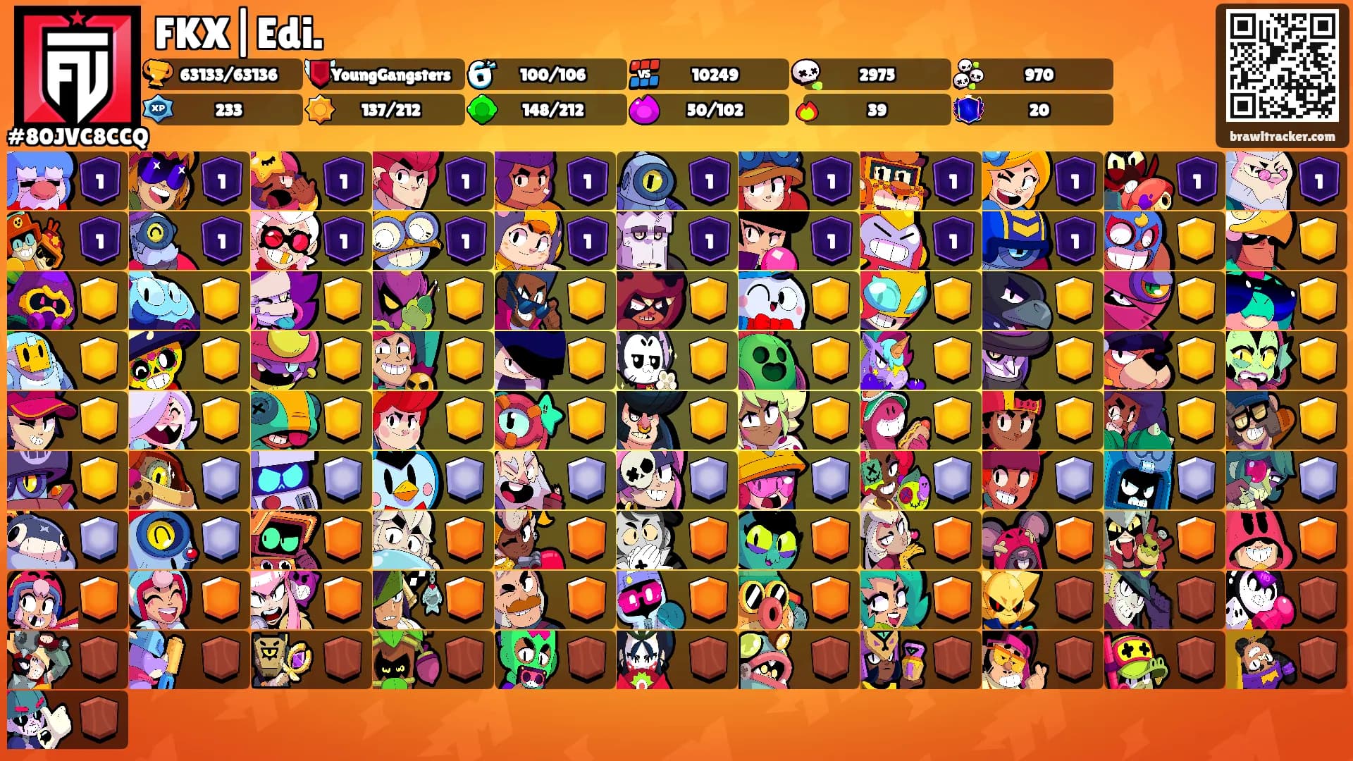 FKX|Edi.'s Ranks