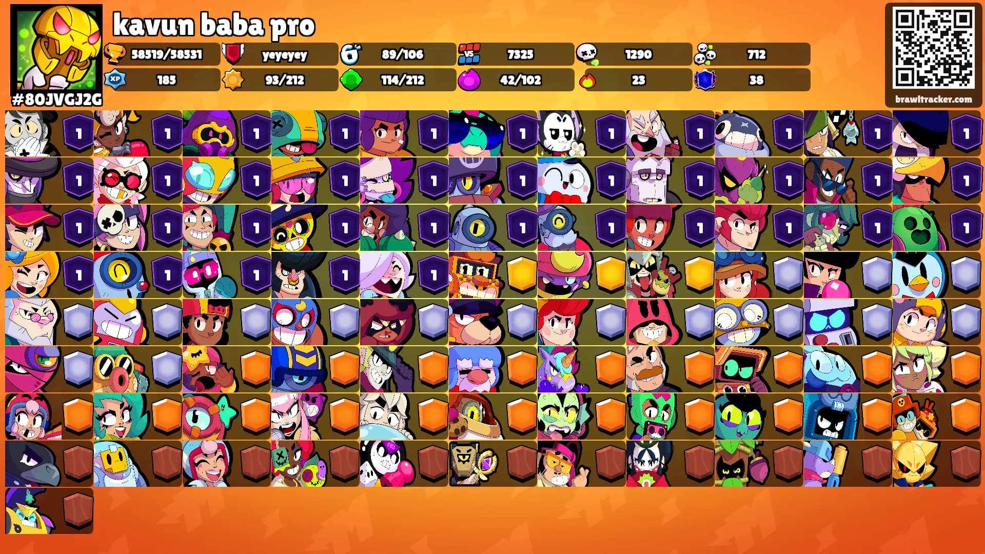 kavun baba pro's Ranks
