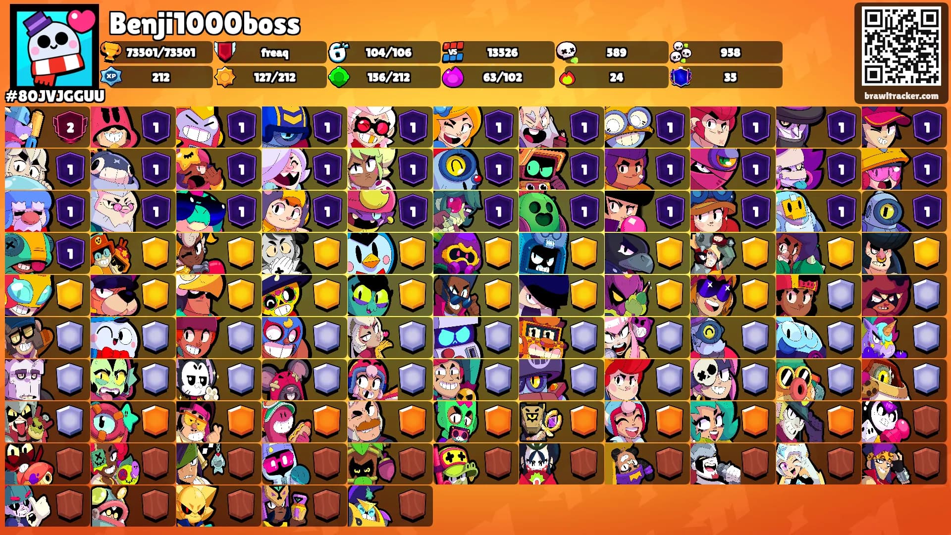 Benji1000boss's Ranks