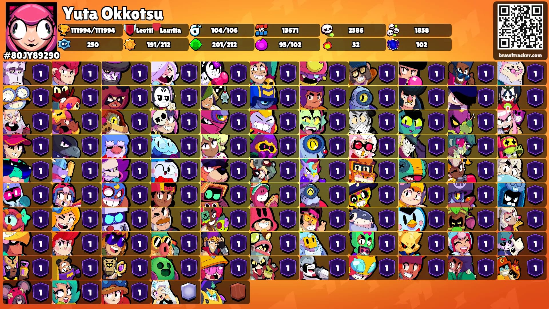 Yuta Okkotsu's Ranks