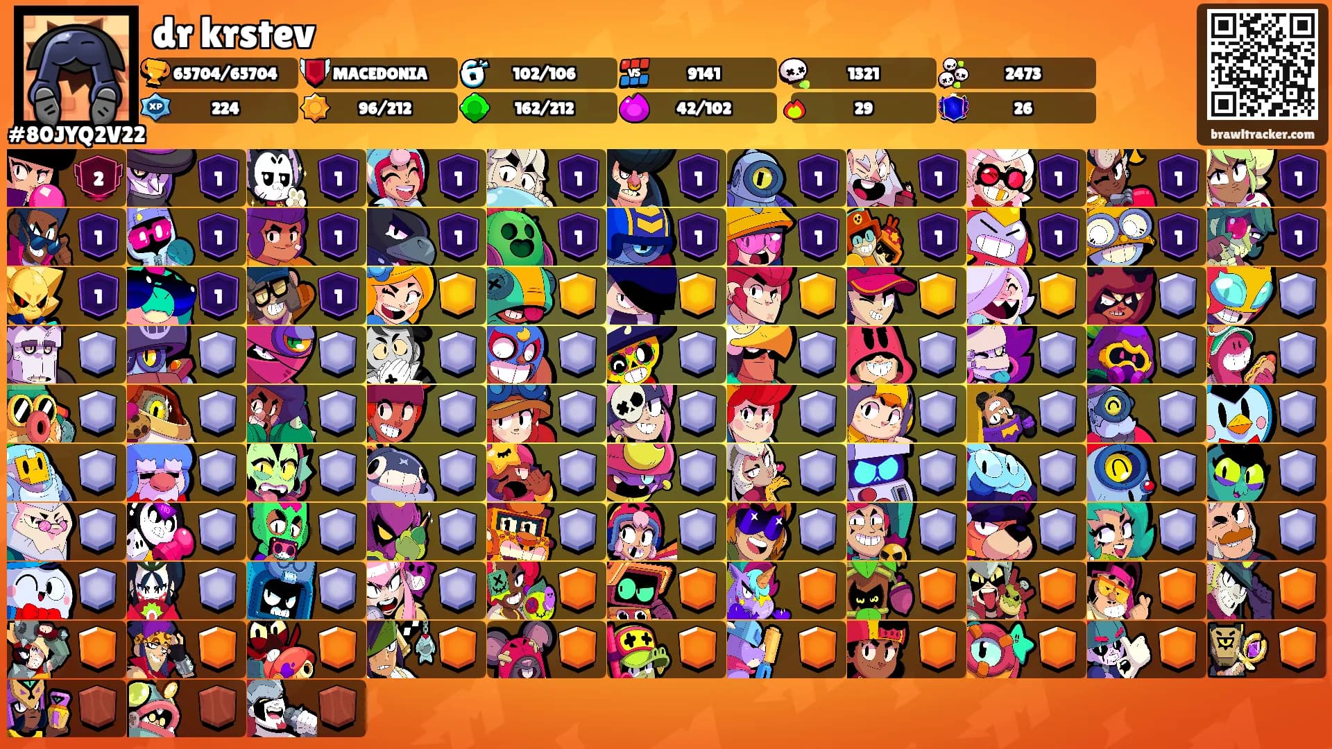 dr krstev's Ranks