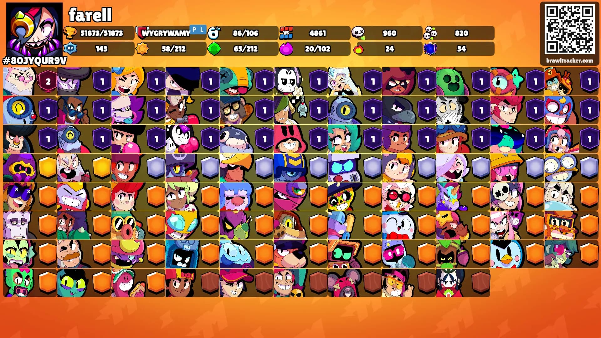 farell's Ranks