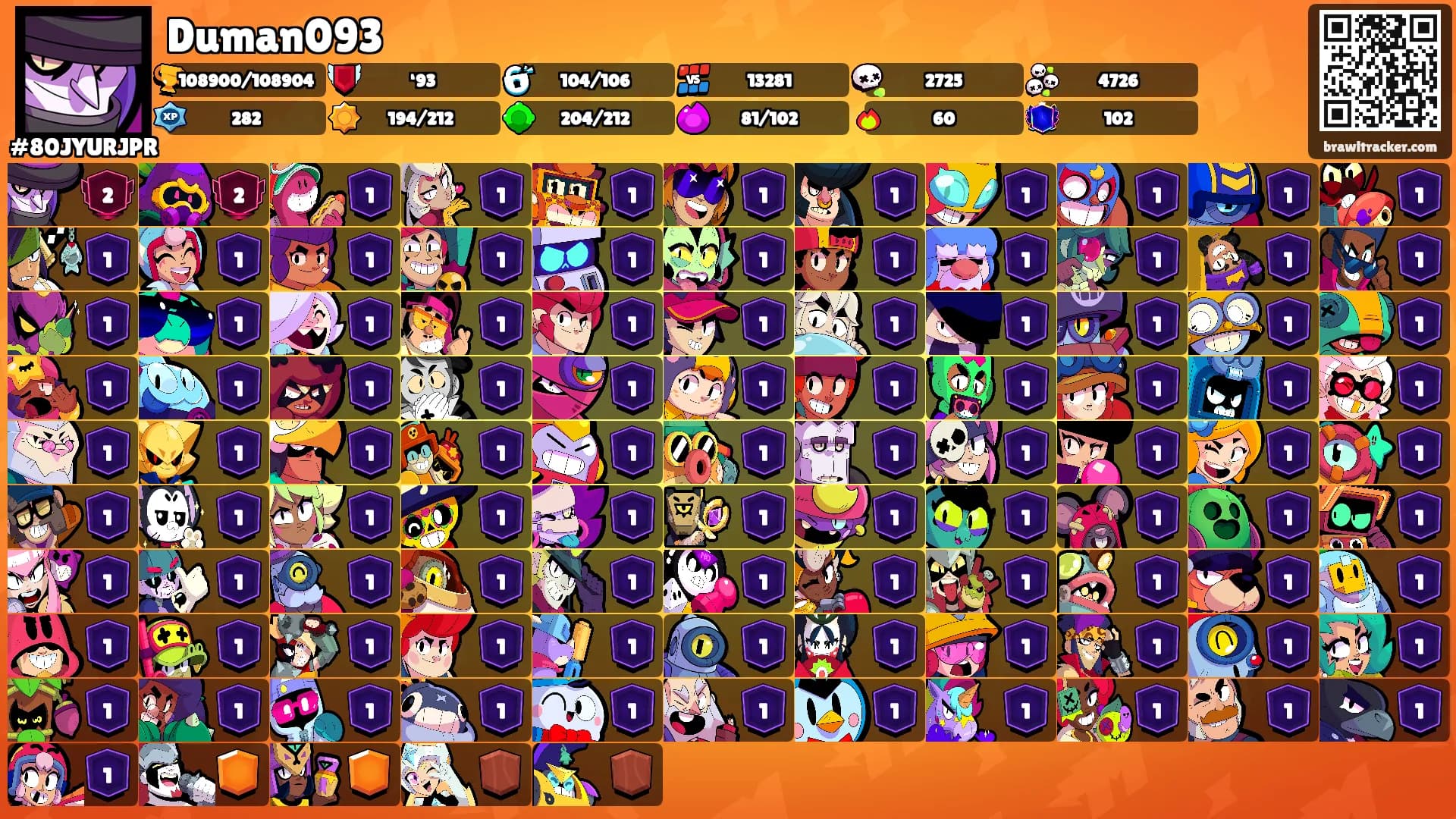 Duman093's Ranks