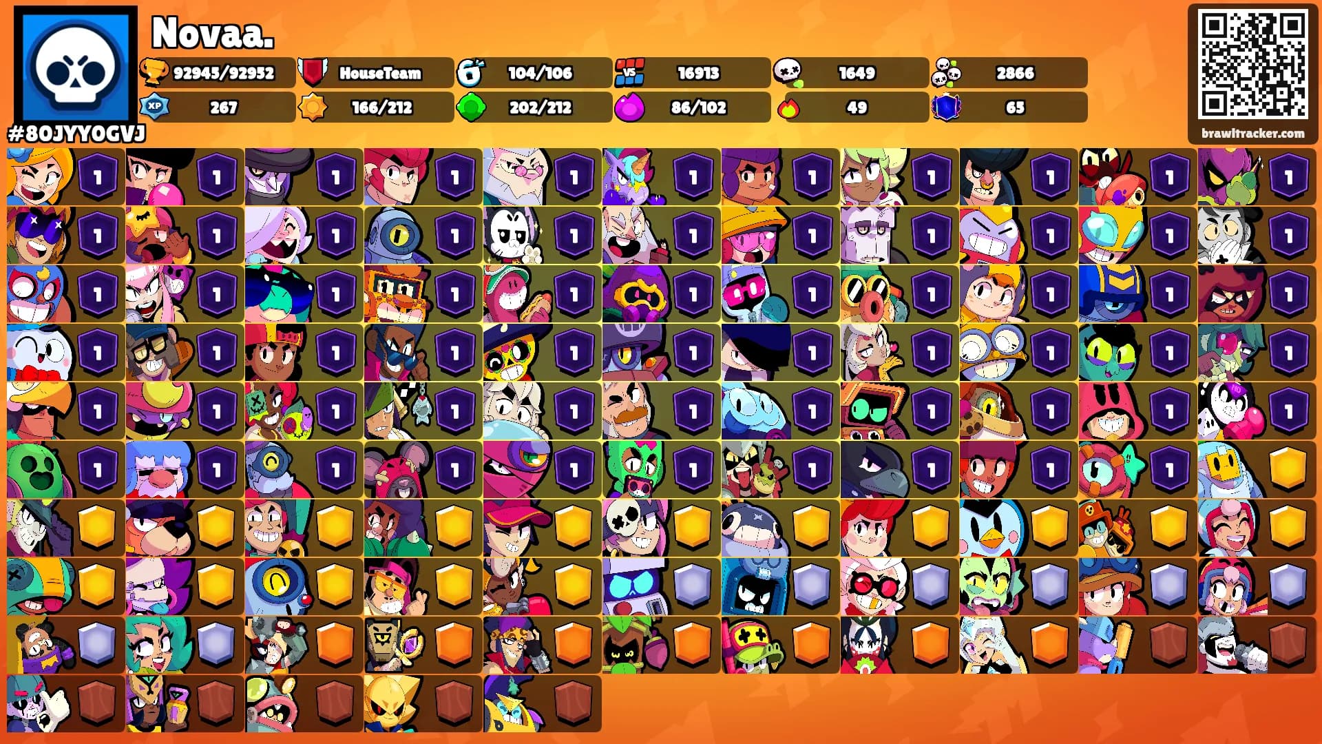 Novaa.'s Ranks
