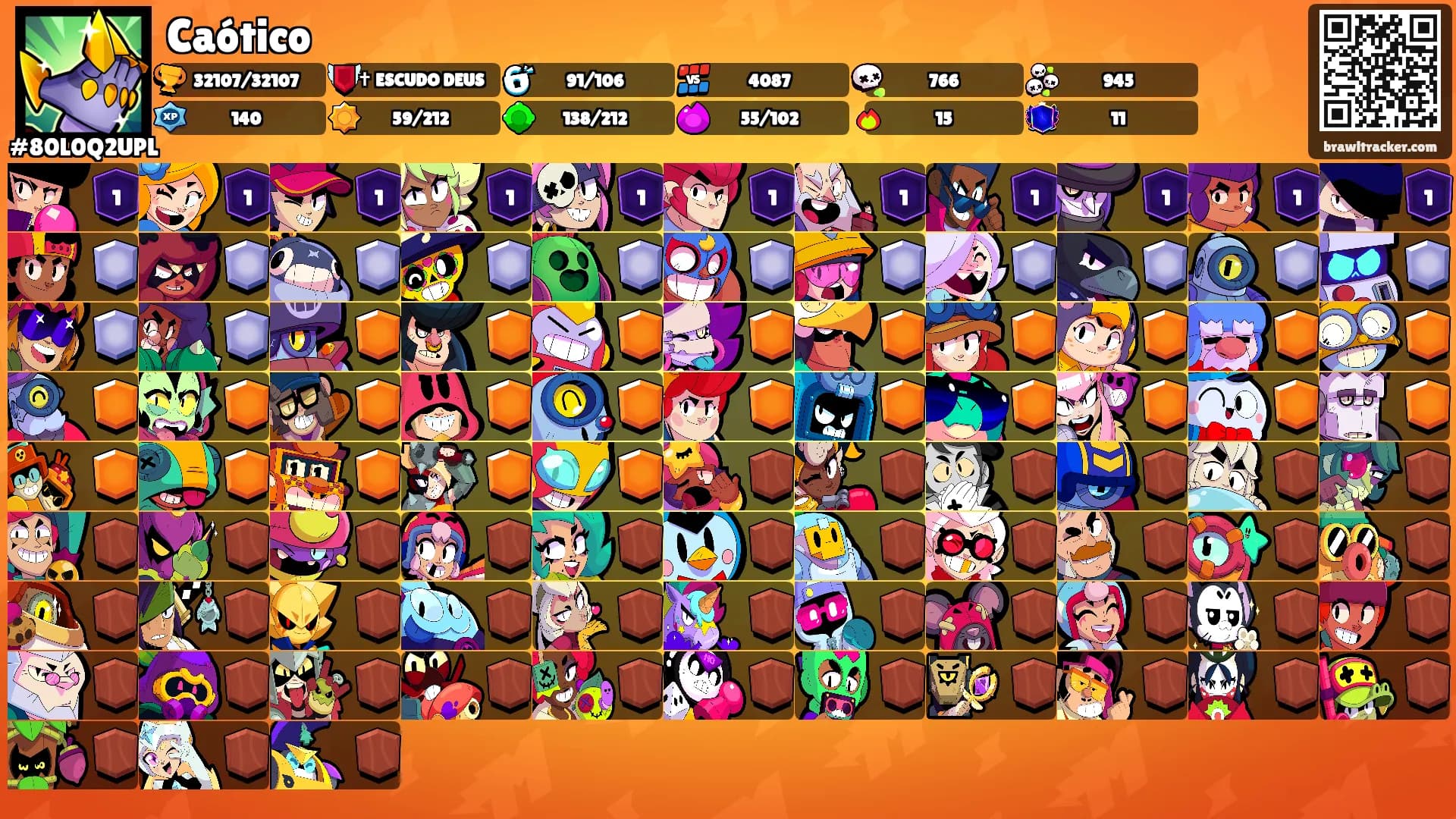 Caótico's Ranks