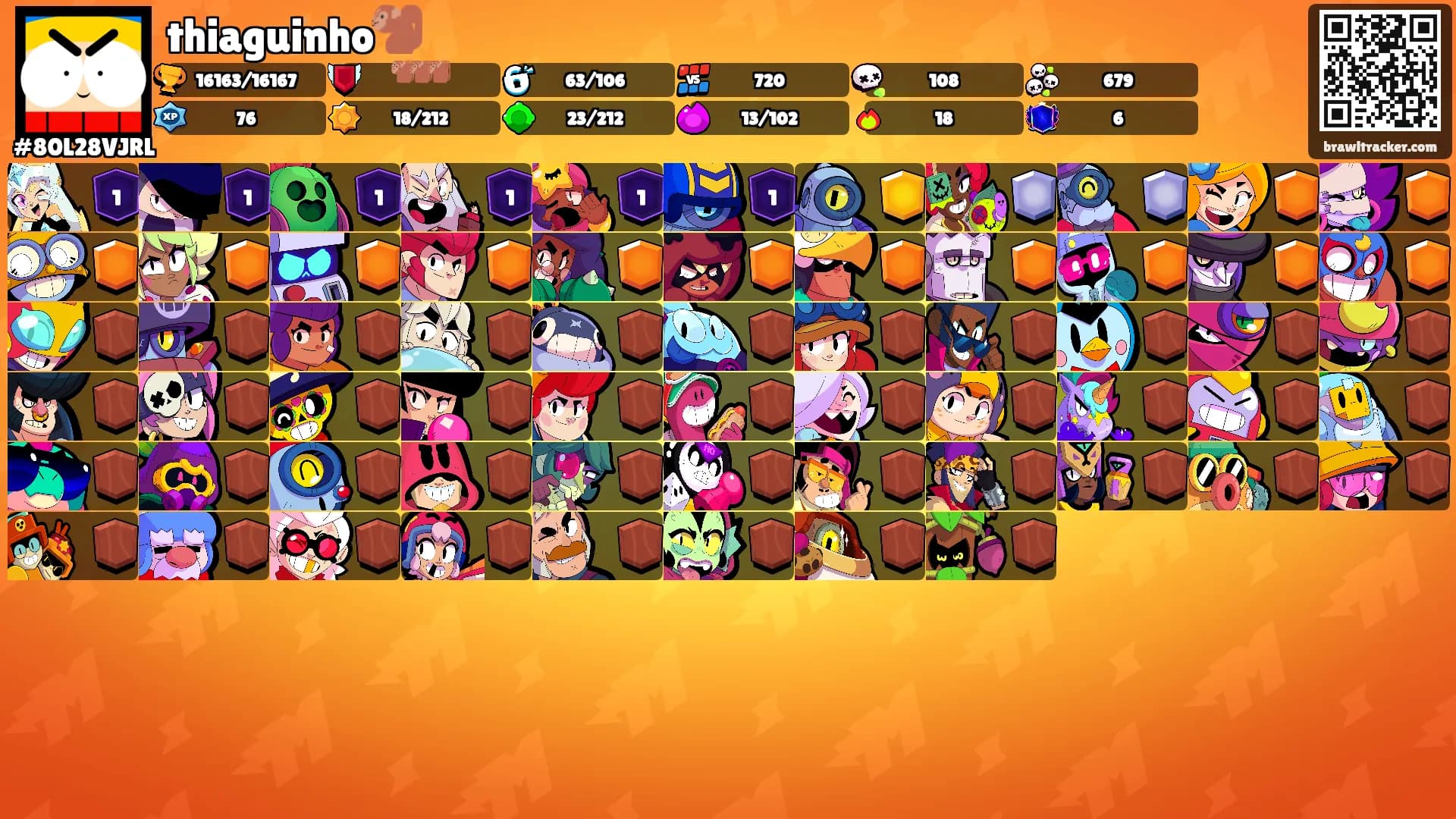 thiaguinho🐒's Ranks