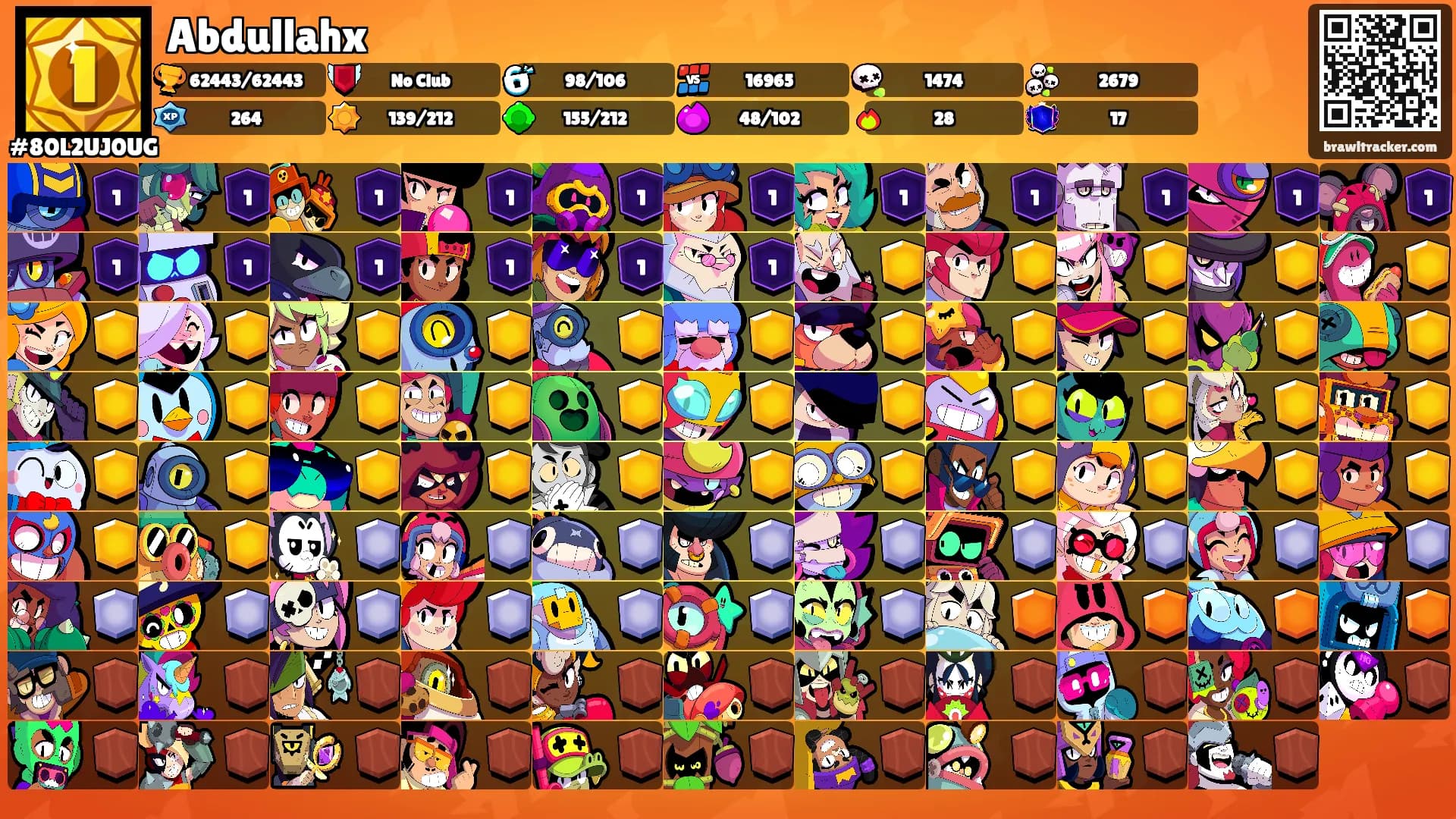 Abdullahx's Ranks