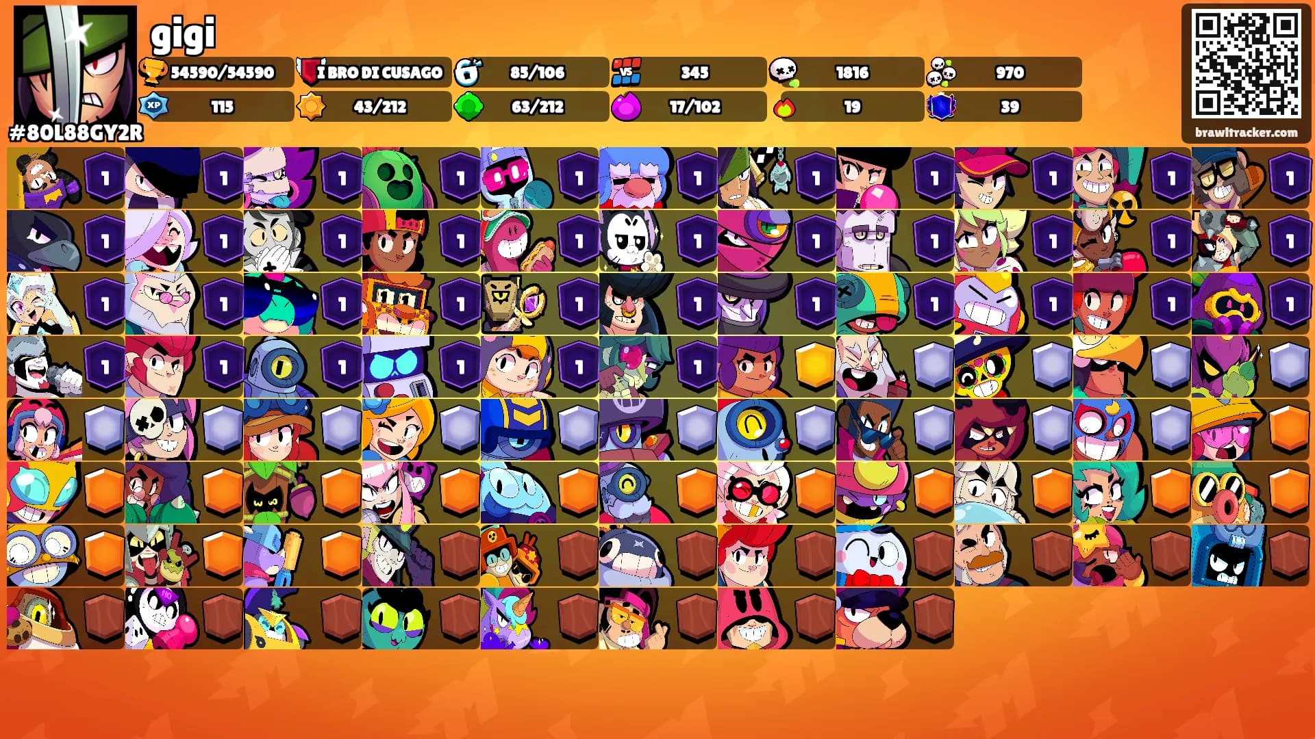 gigi's Ranks