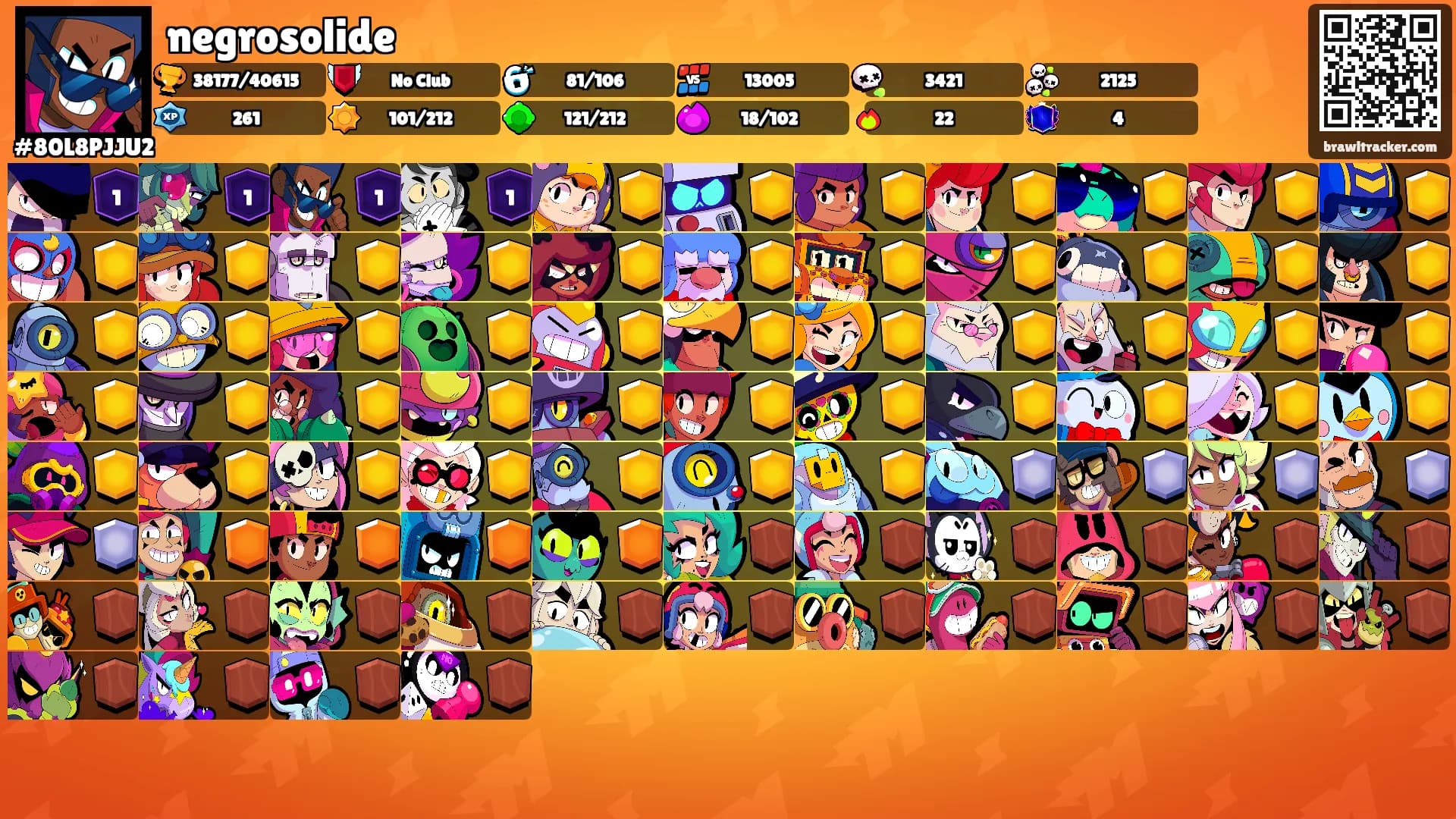 negrosolide's Ranks