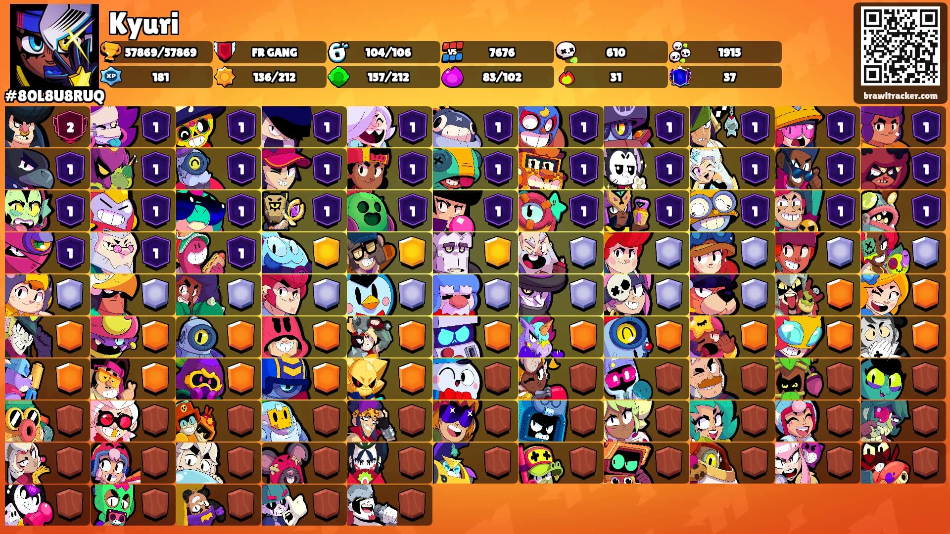 Kyuri's Ranks