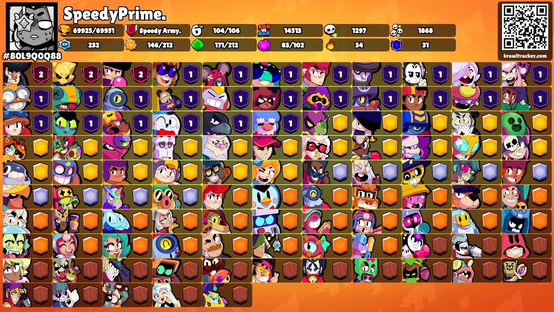 SpeedyPrime.'s Ranks