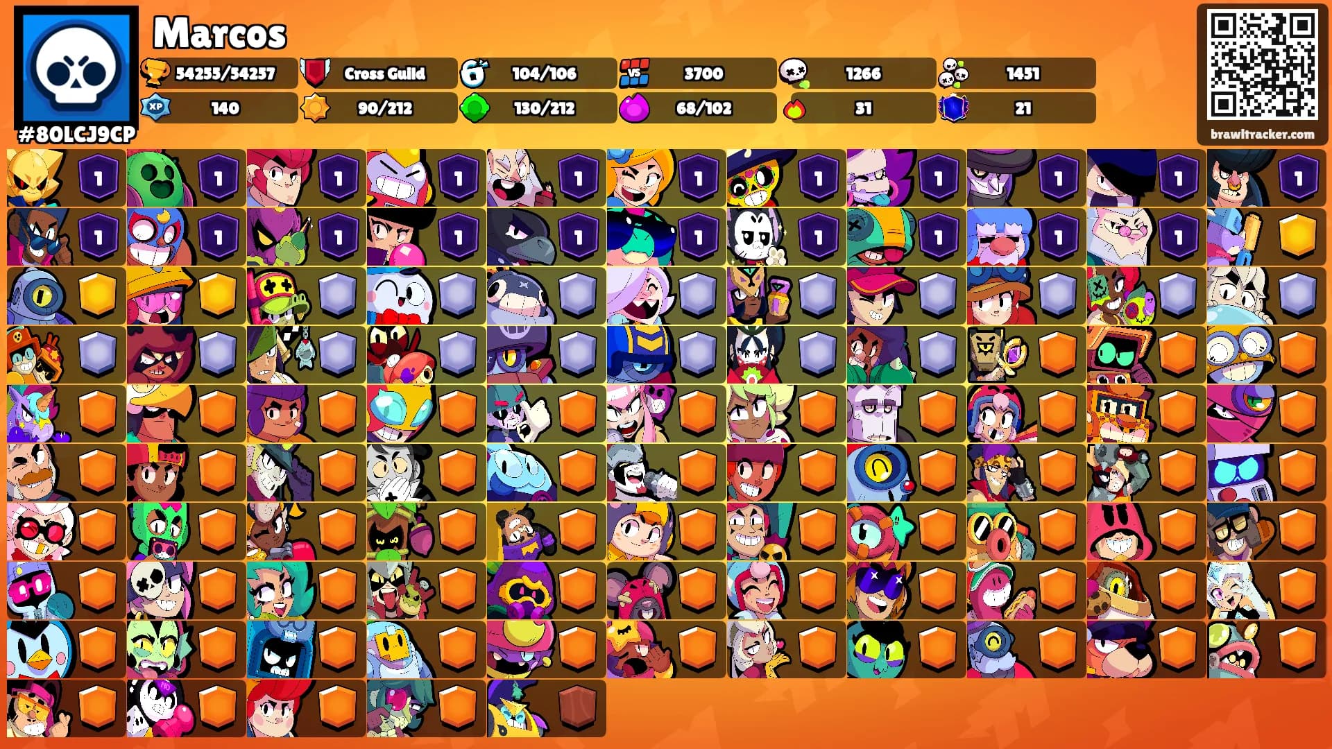 Marcos's Ranks
