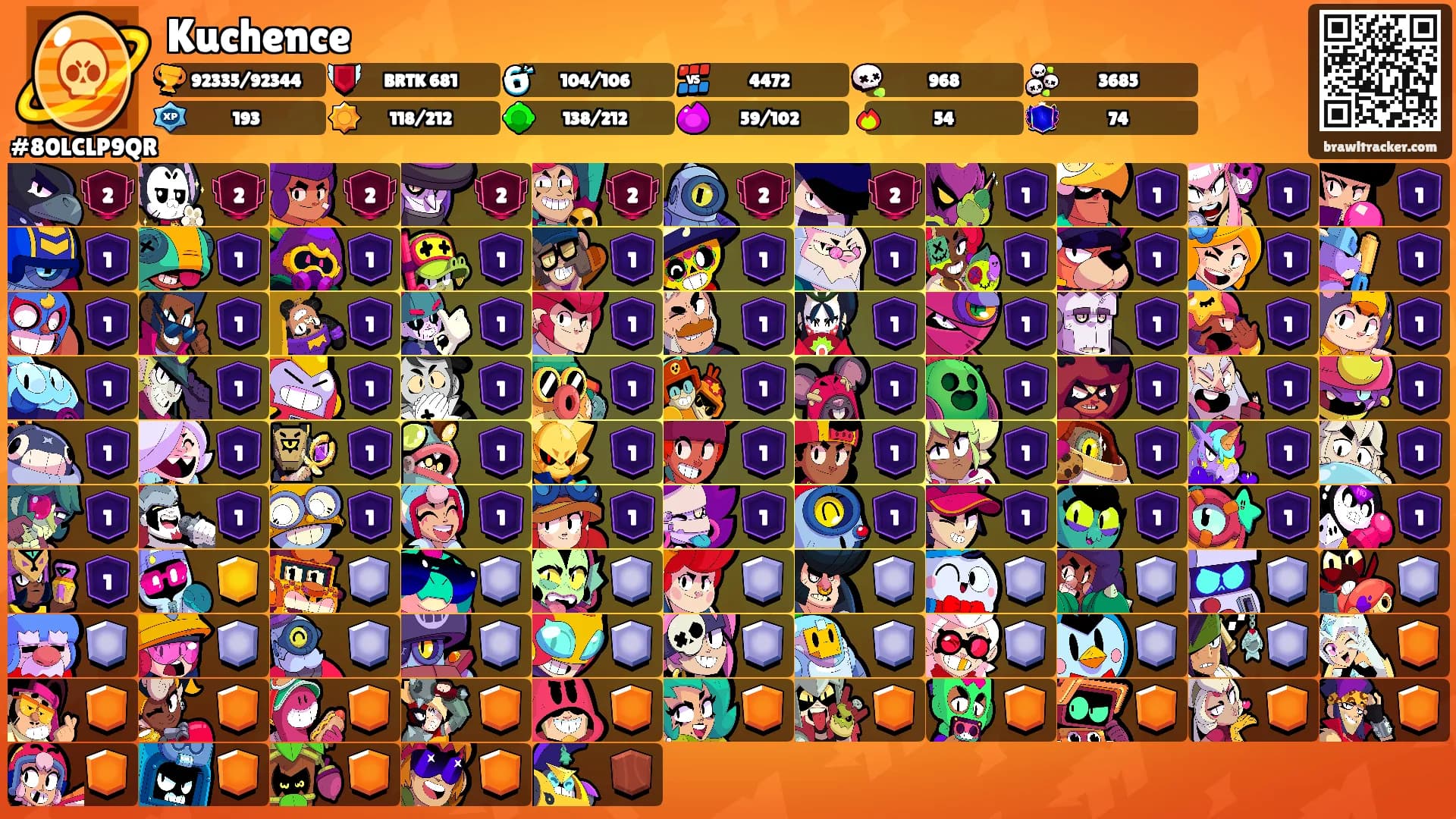 Kuchence's Ranks