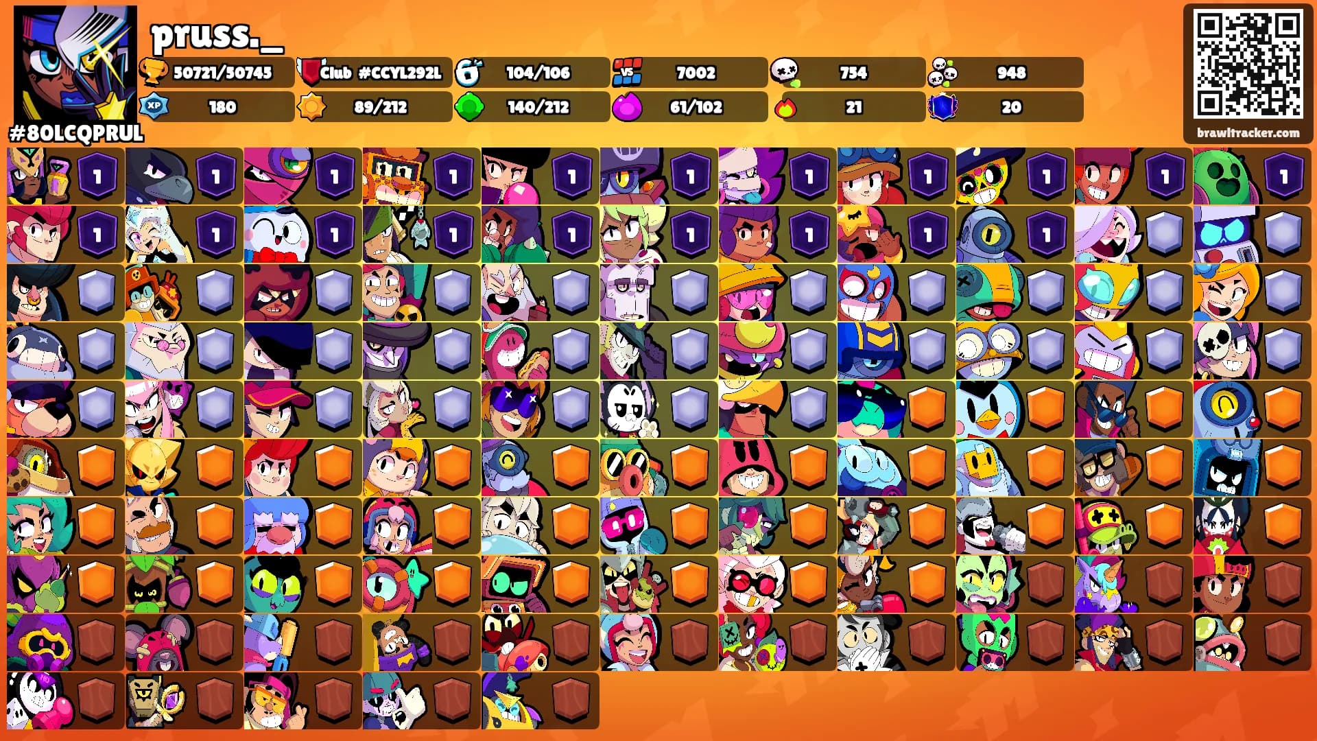pruss._'s Ranks