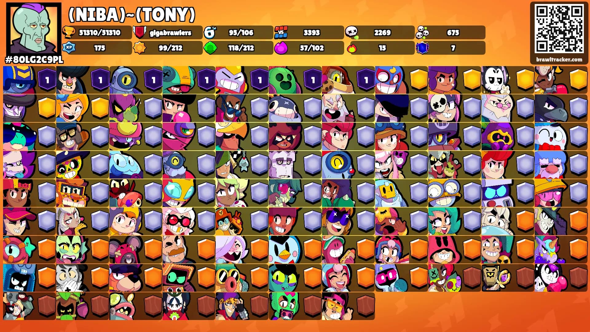 (NIBA)~(TONY)'s Ranks