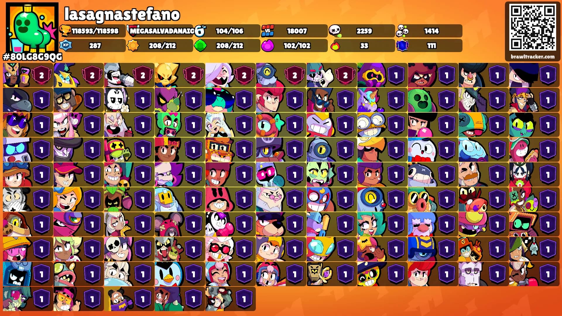 lasagnastefano's Ranks