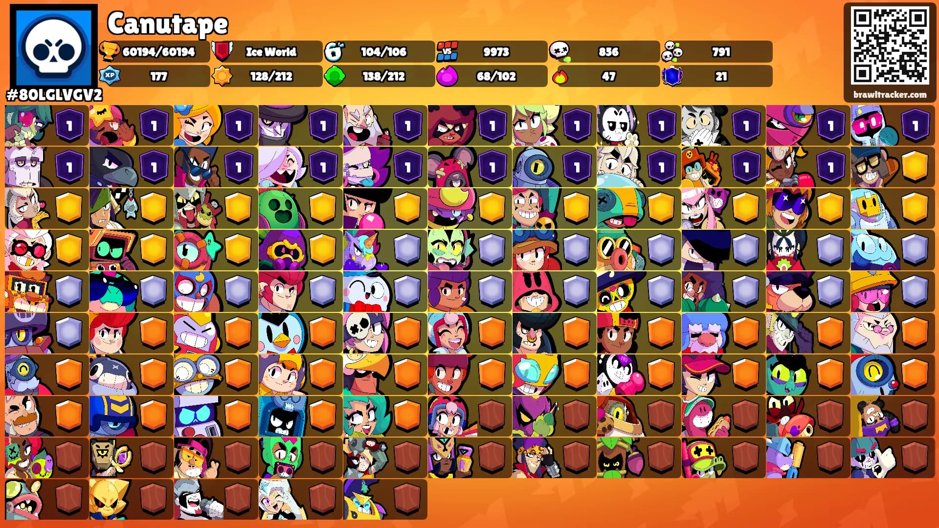 Canutape's Ranks