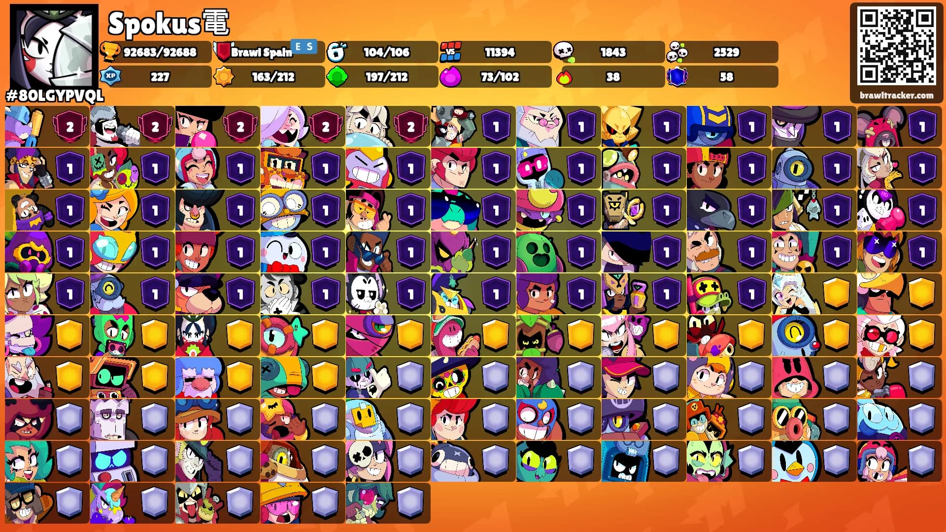Spokus電's Ranks