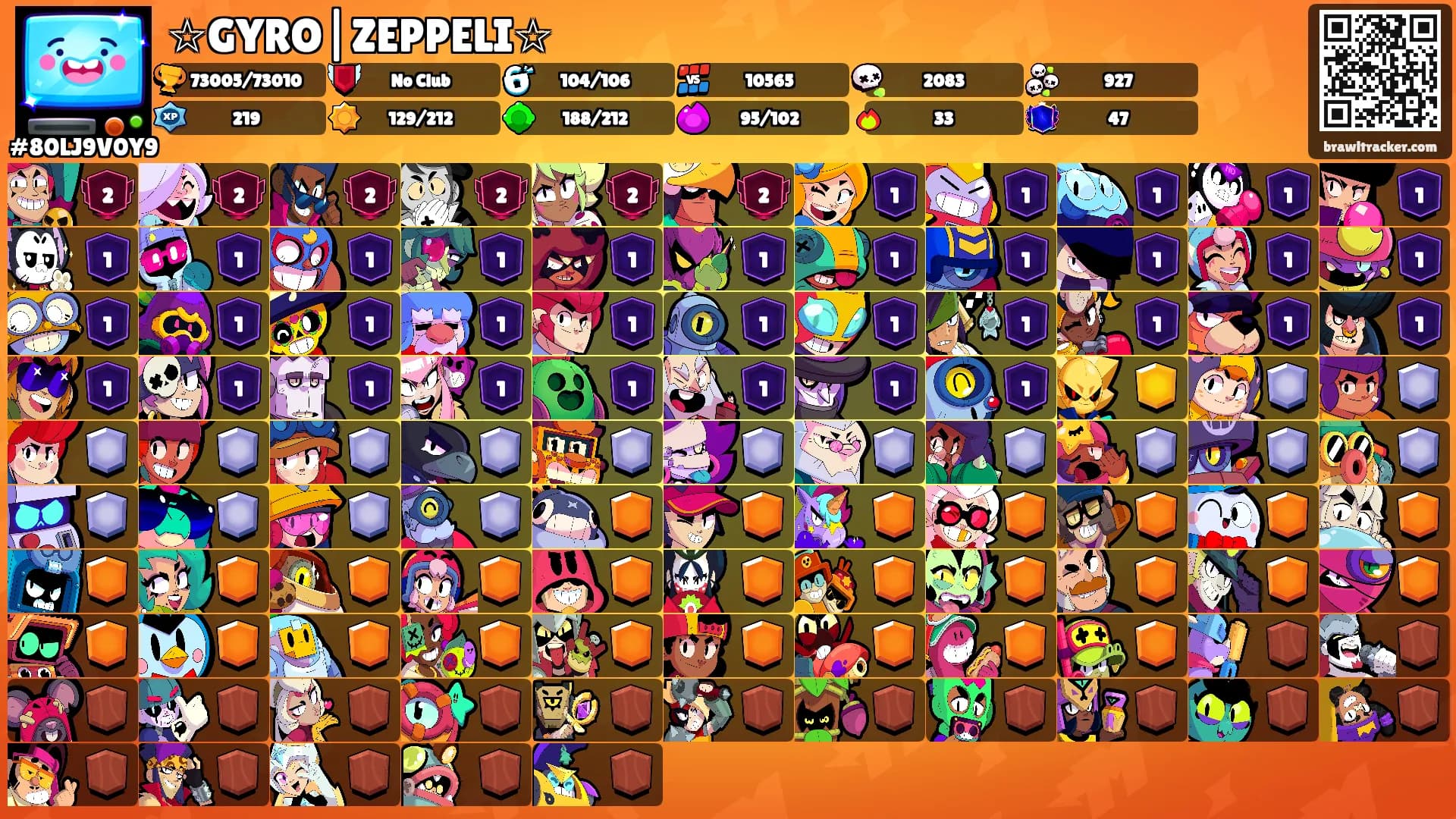 ☆GYRO|ZEPPELI☆'s Ranks