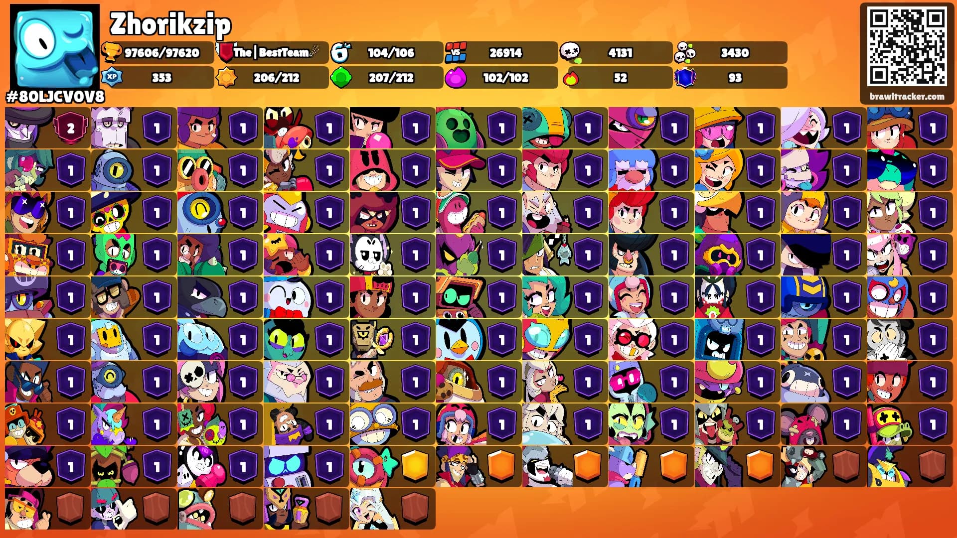 Zhorikzip's Ranks