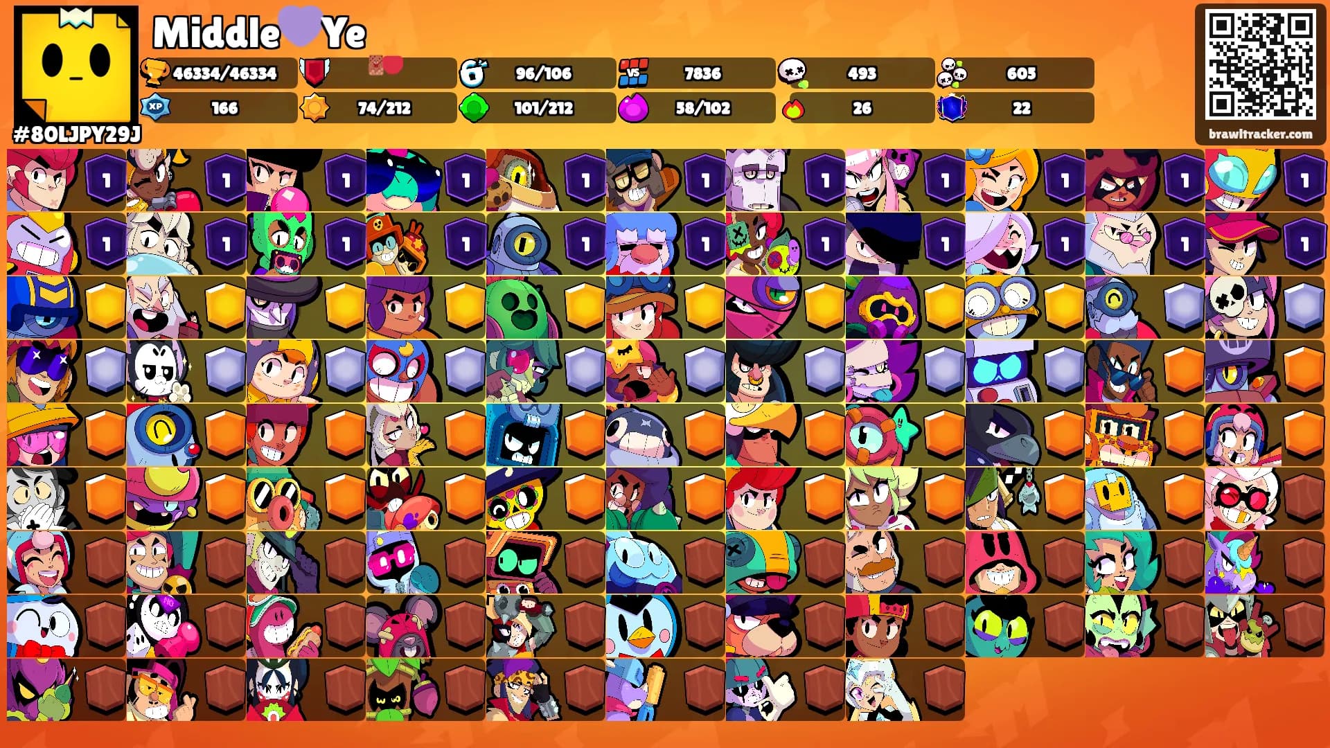 Middle💜Ye's Ranks