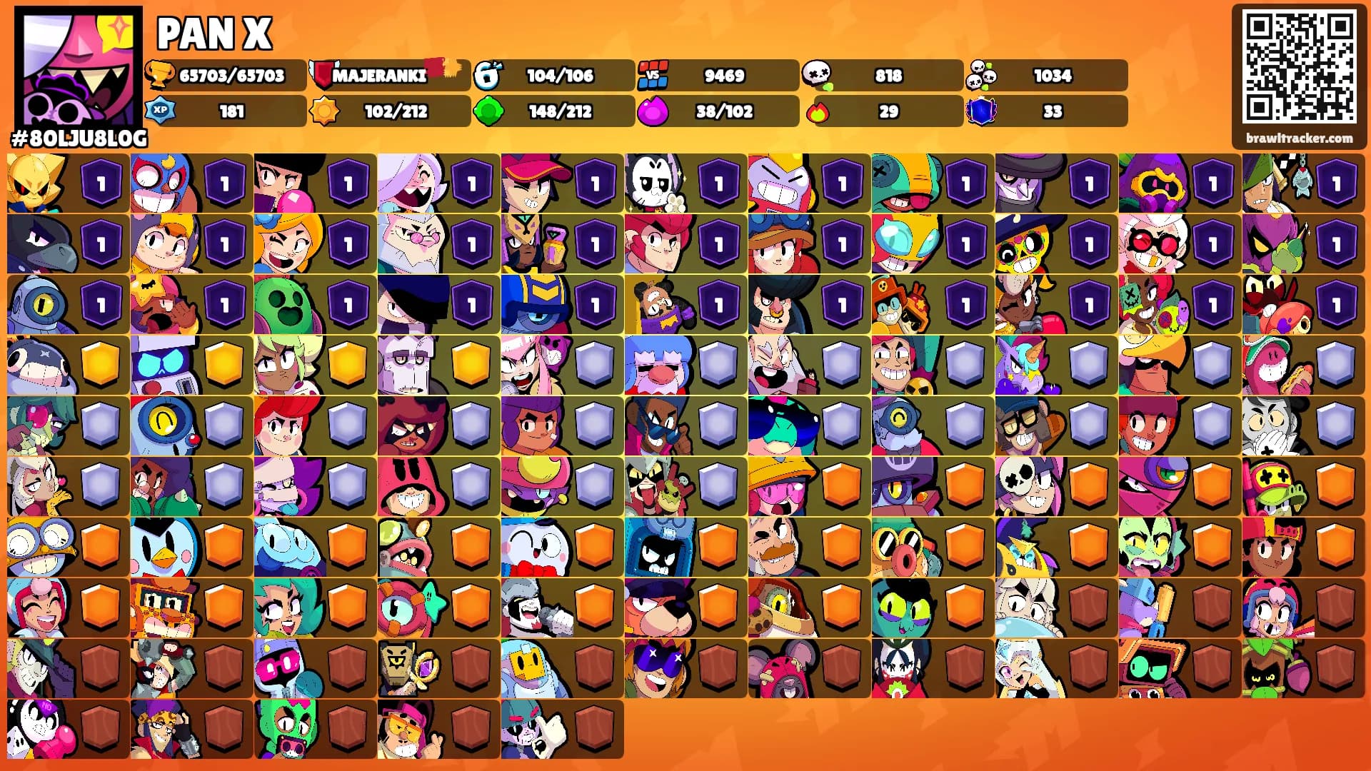 PAN X's Ranks