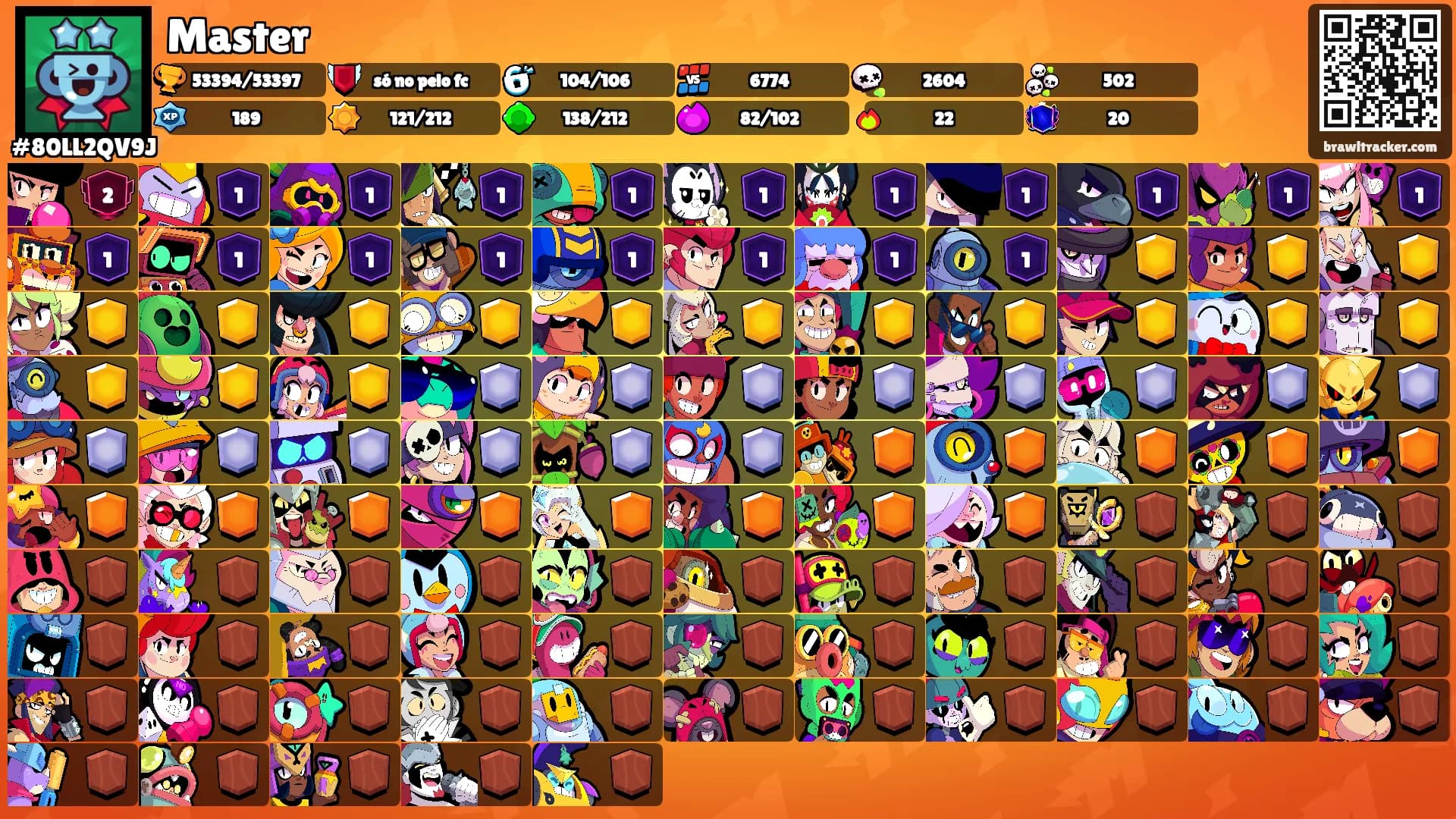 Master's Ranks