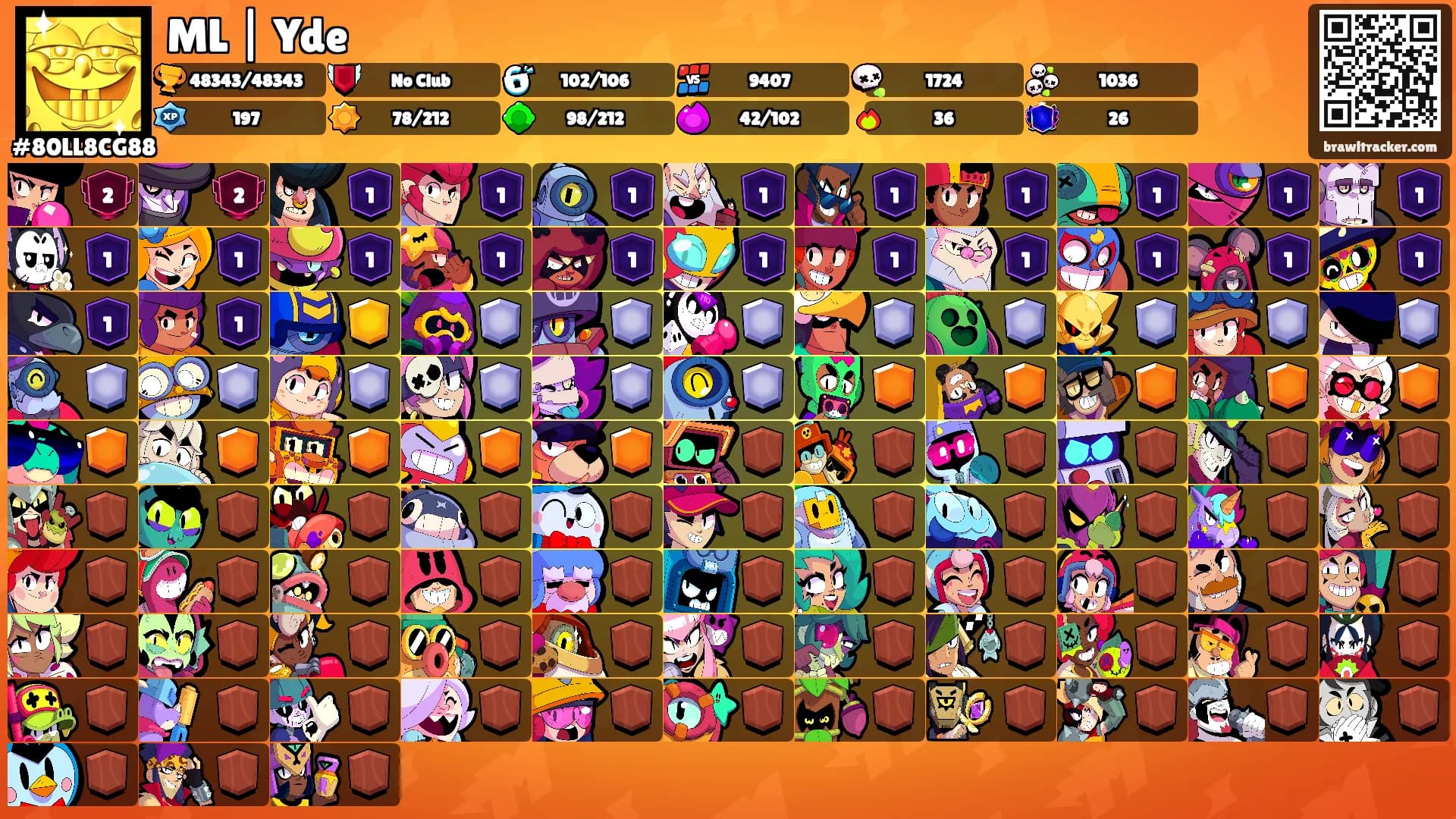 ML | Yde's Ranks