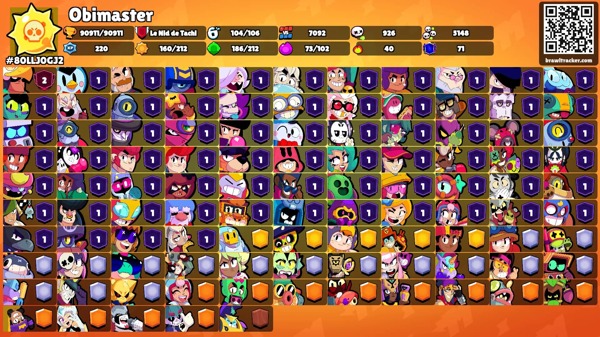 Obimaster's Ranks