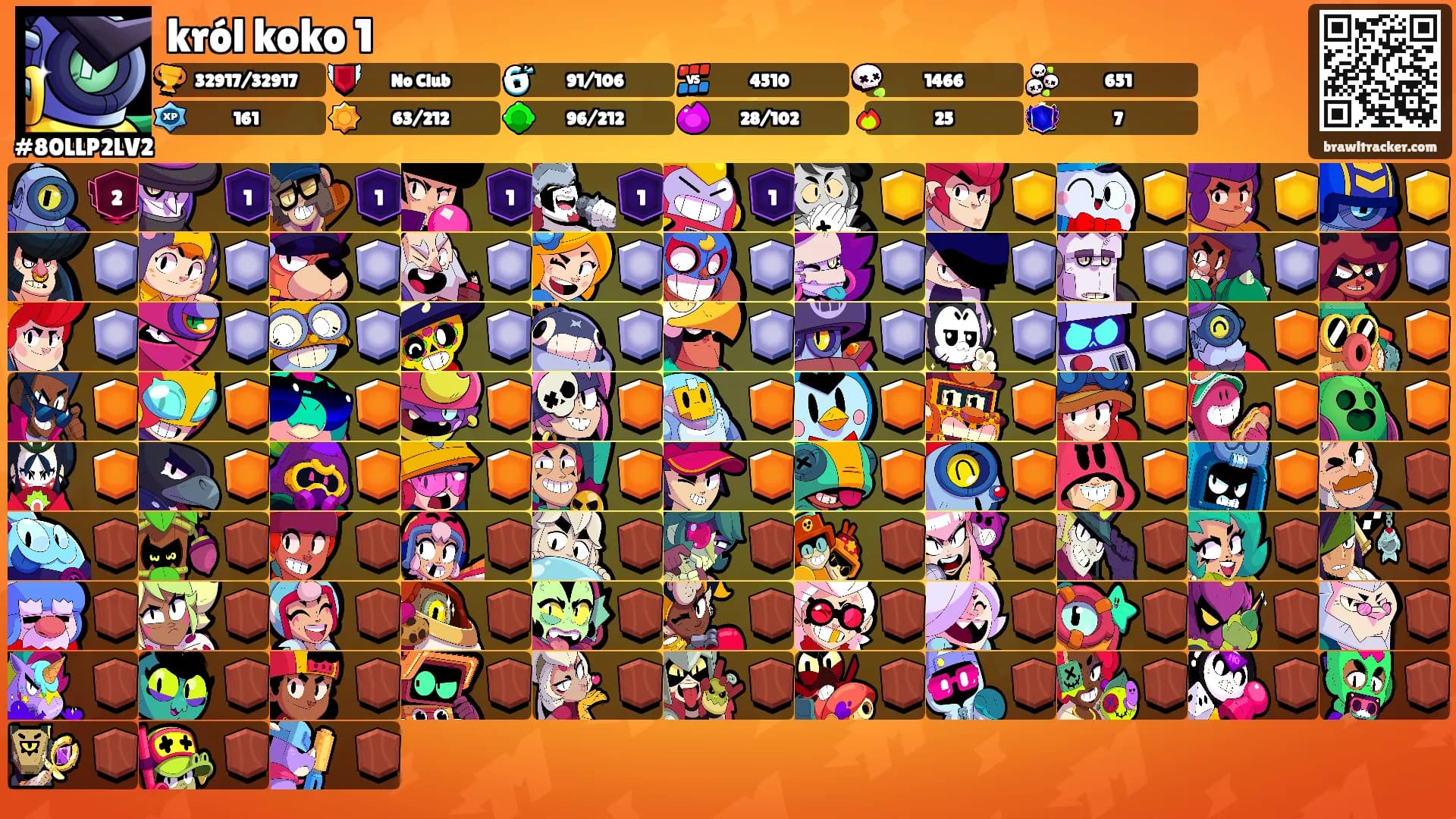 król koko 1's Ranks