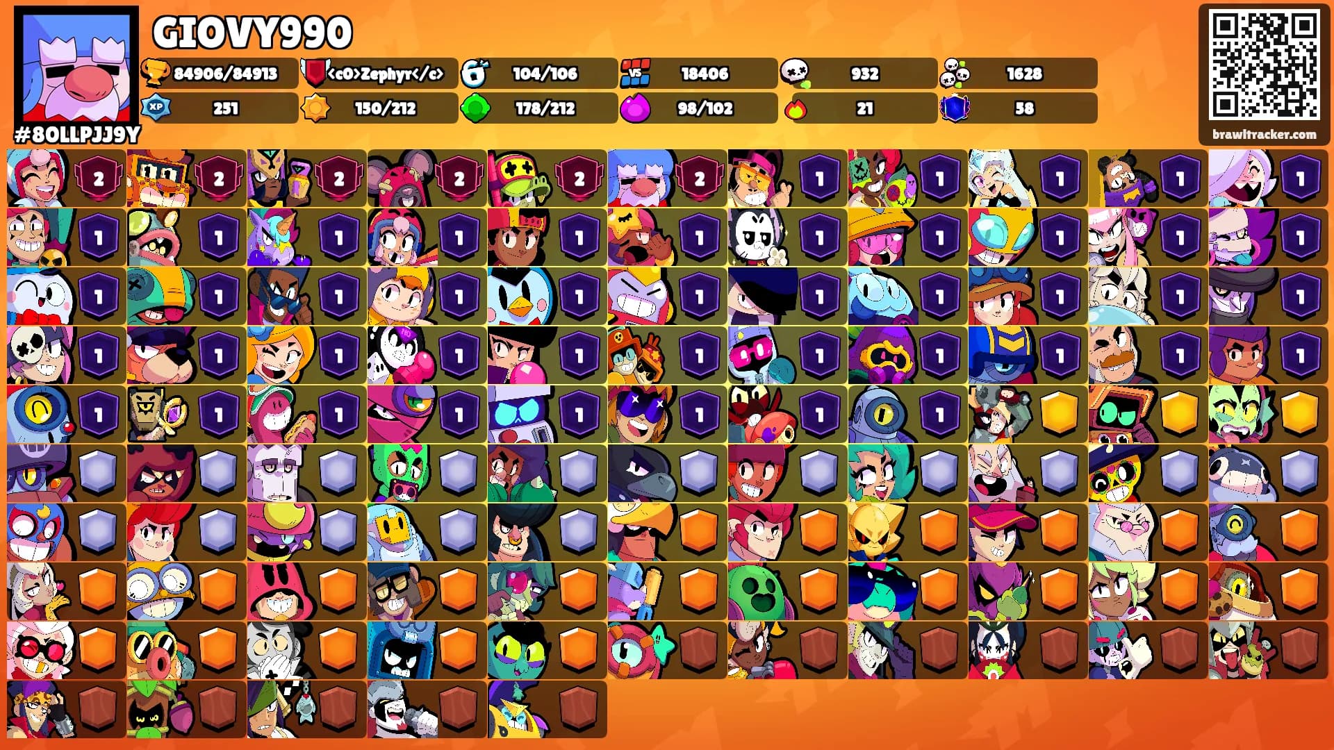 GIOVY990's Ranks