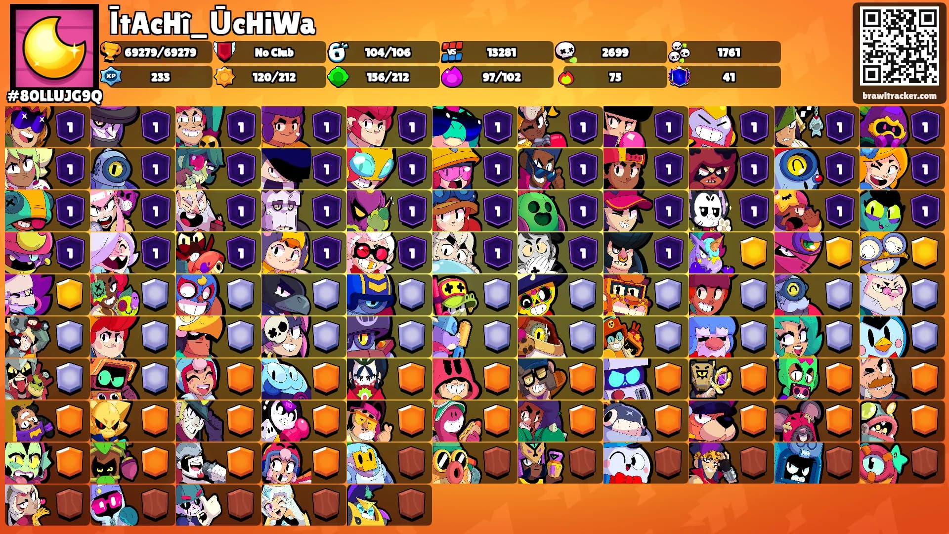 ĪtAcHî_ŪcHiWa's Ranks