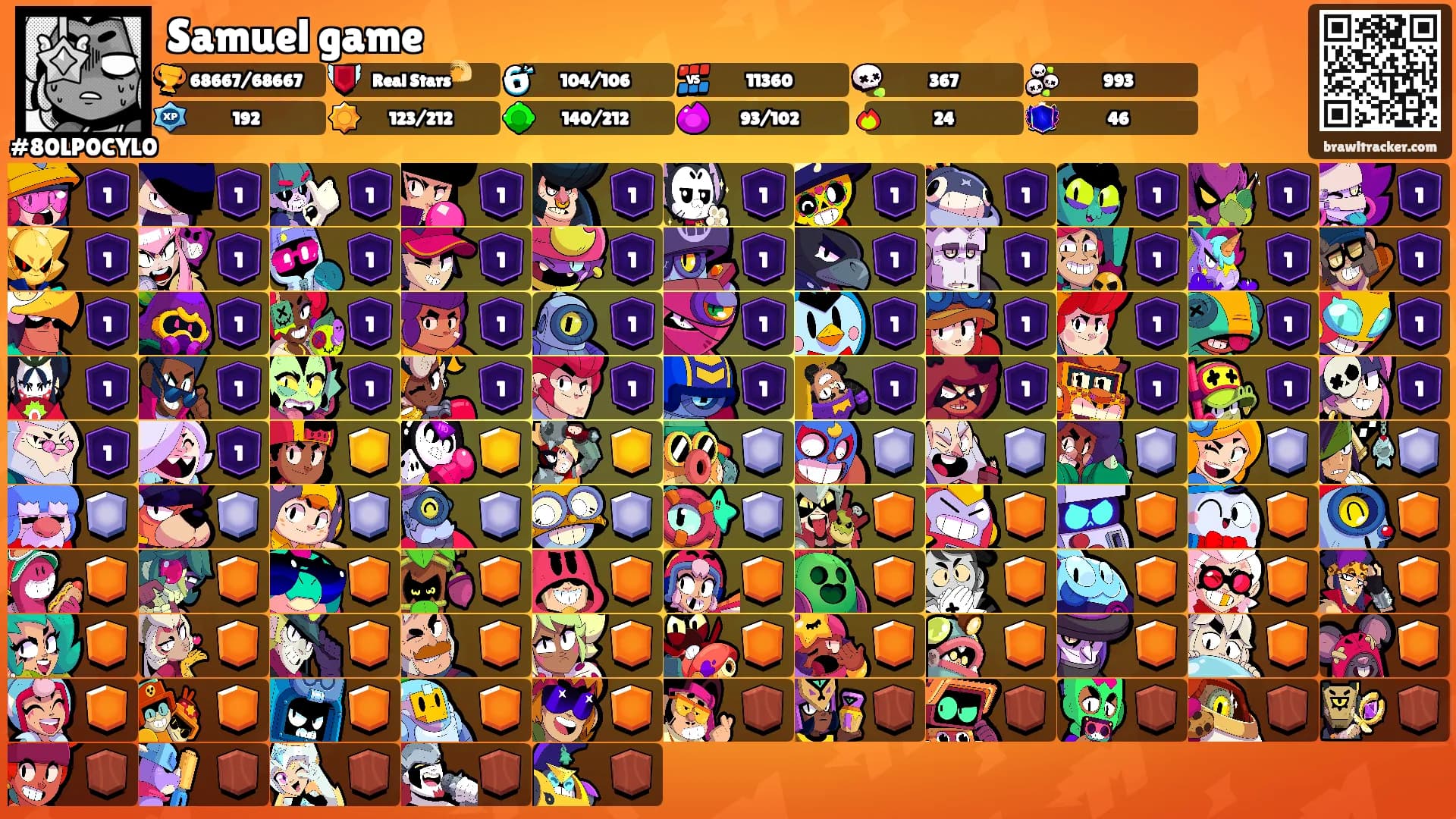 Samuel game's Ranks