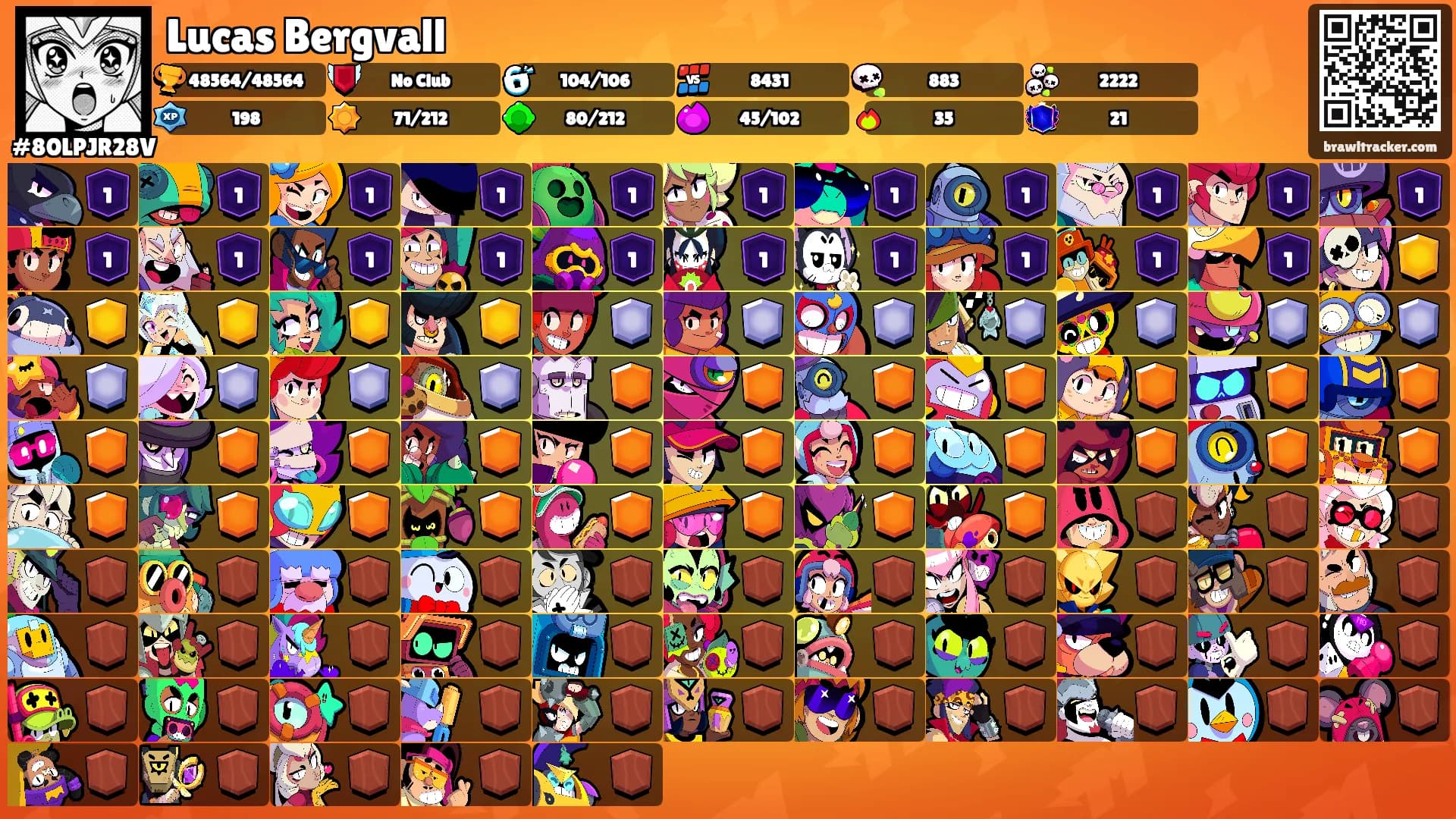 Lucas Bergvall's Ranks